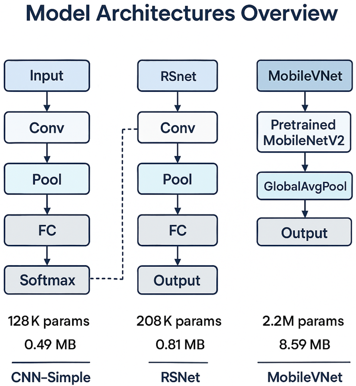 Buildings 15 03362 g003