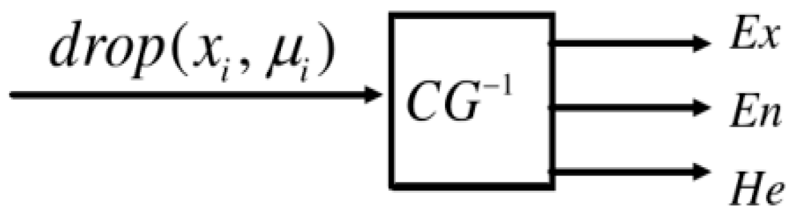 Buildings 15 03363 g003