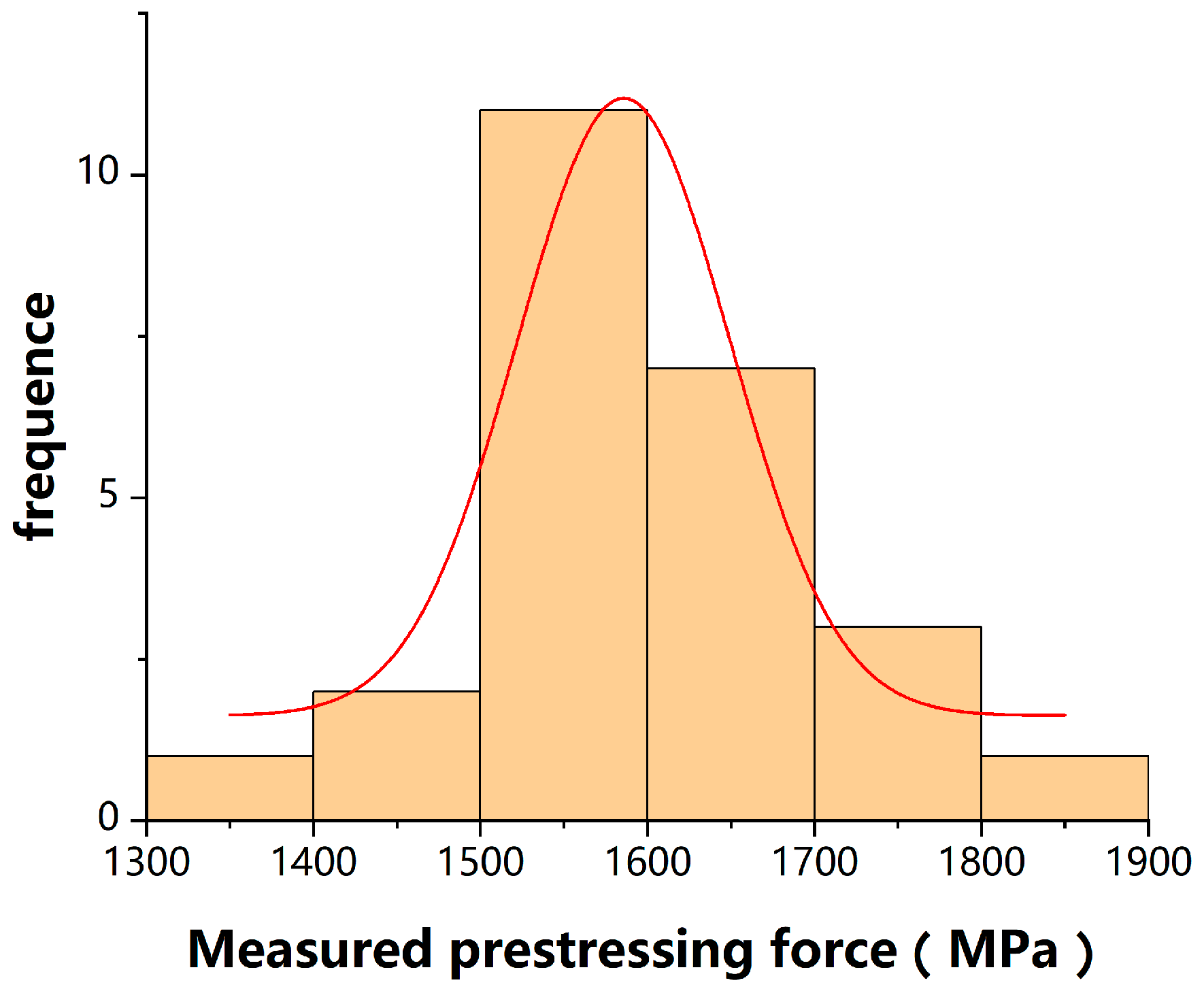 Buildings 15 03363 g008