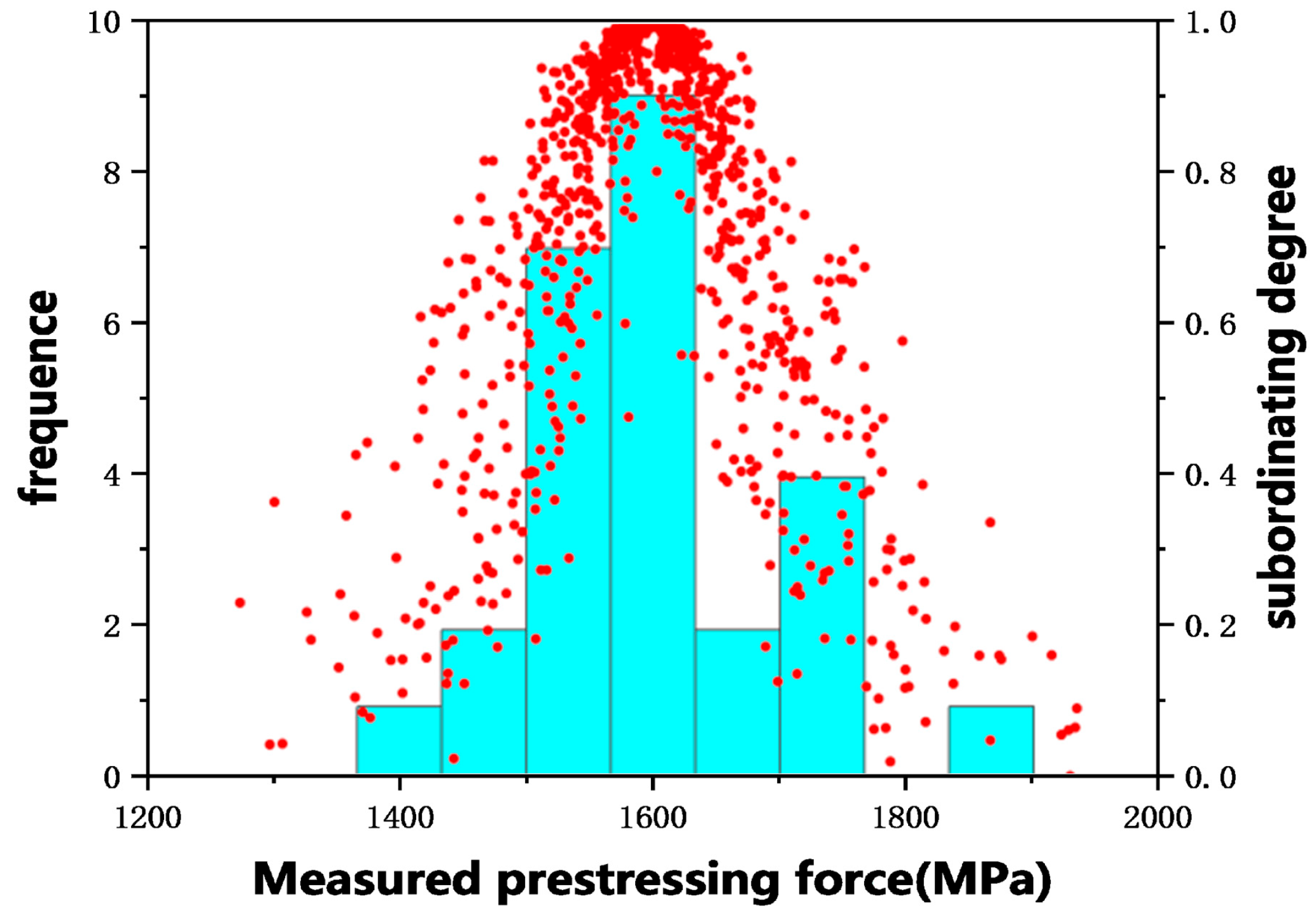 Buildings 15 03363 g012