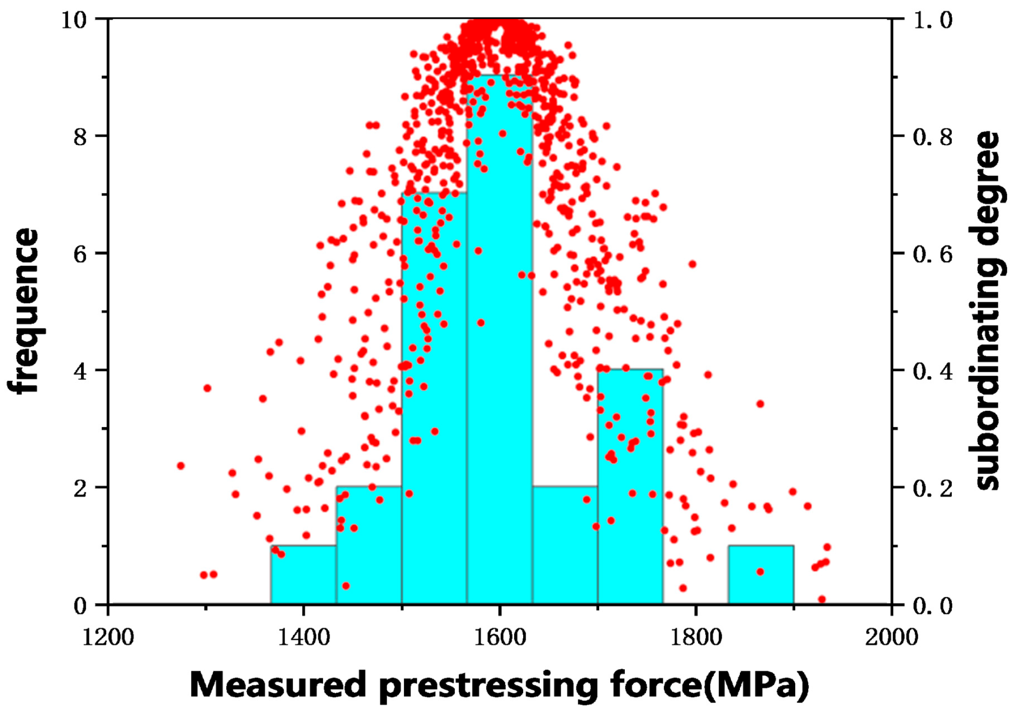 Buildings 15 03363 g014