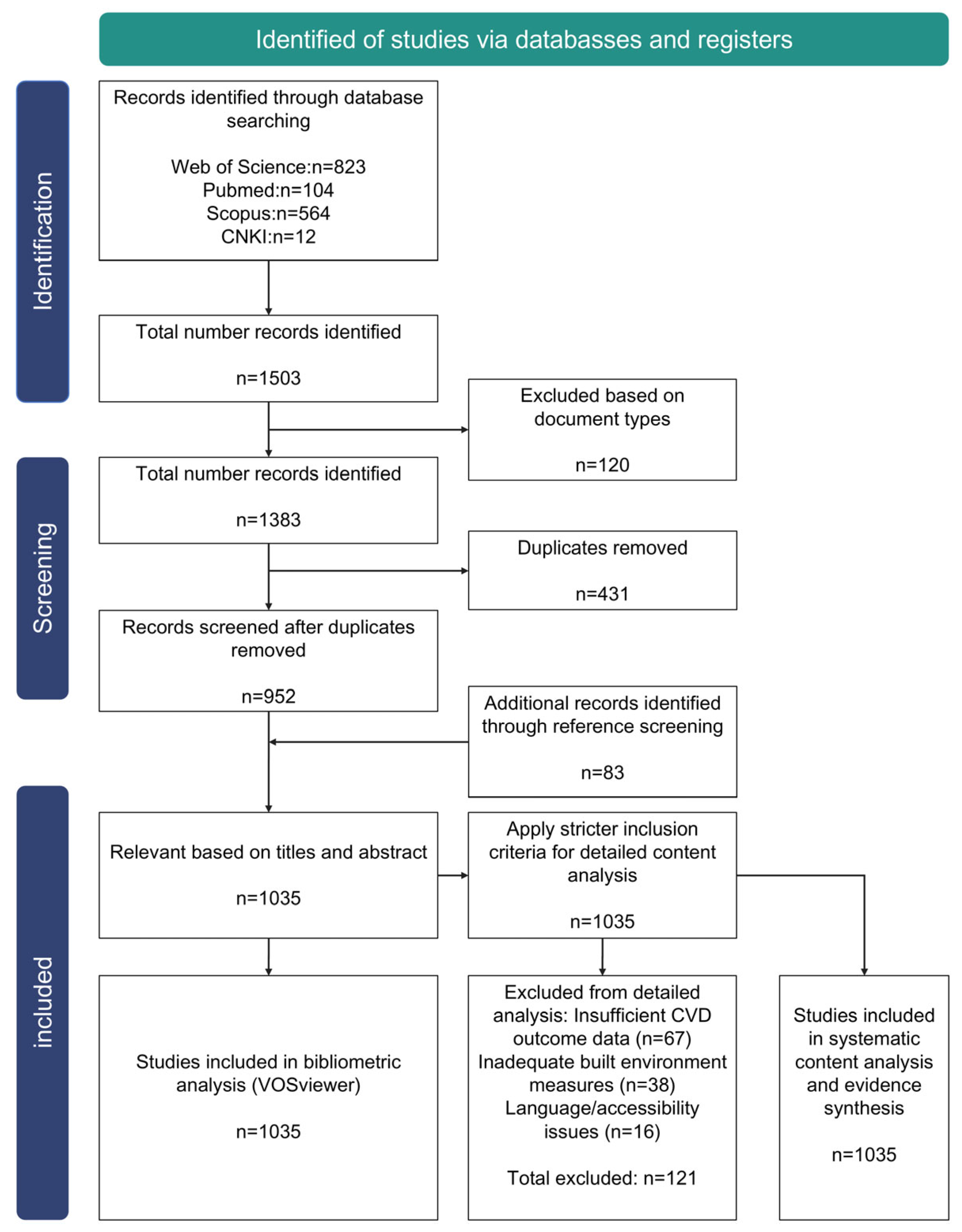 Buildings 15 03364 g001 Buildings 15 03364 g001