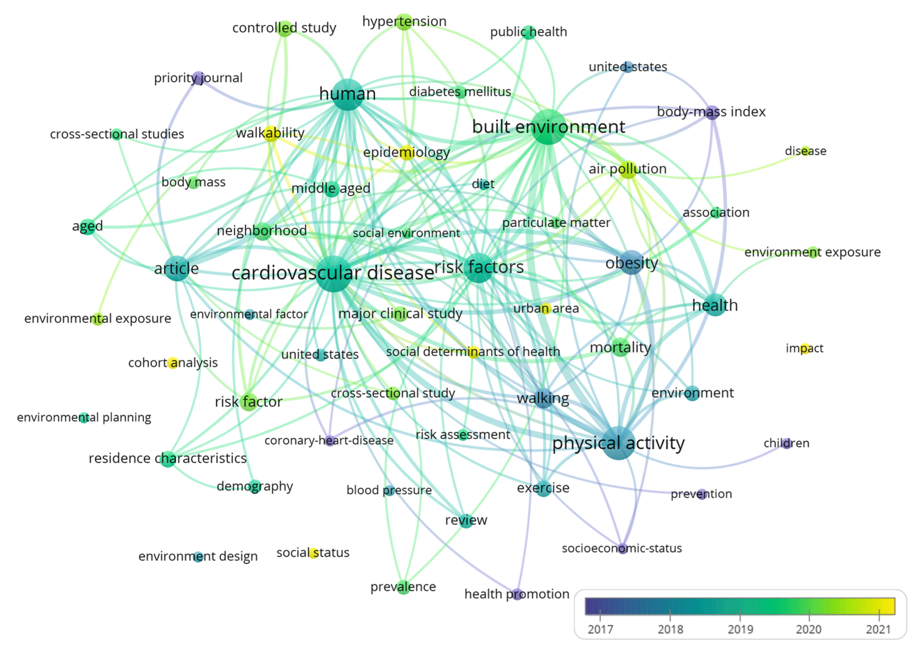 Buildings 15 03364 g002 Buildings 15 03364 g002