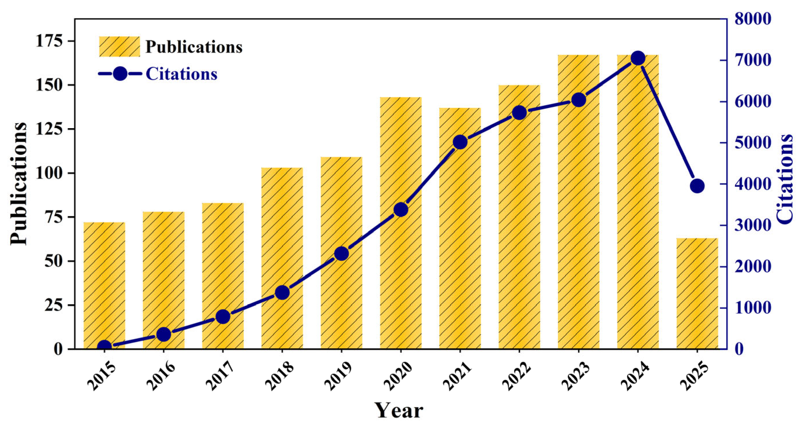Buildings 15 03364 g003 Buildings 15 03364 g003
