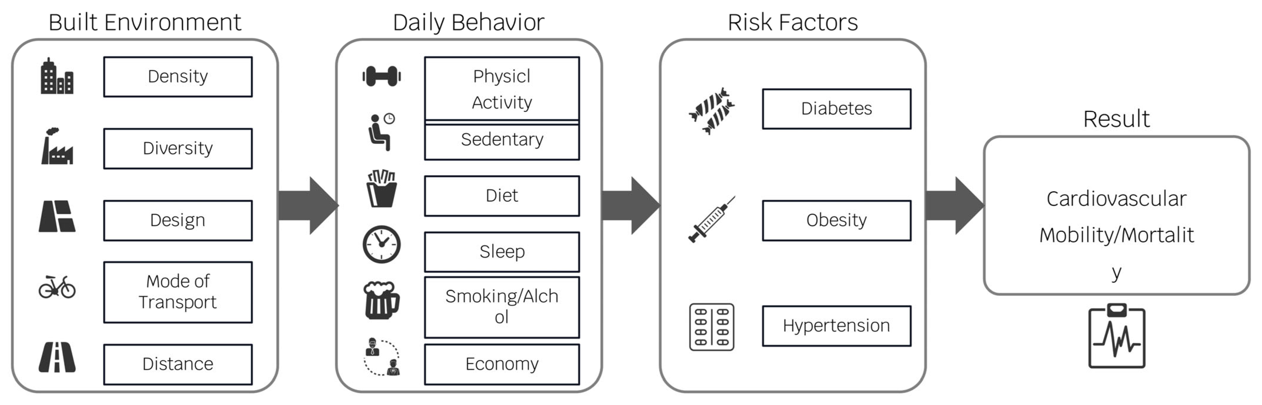 Buildings 15 03364 g004 Buildings 15 03364 g004