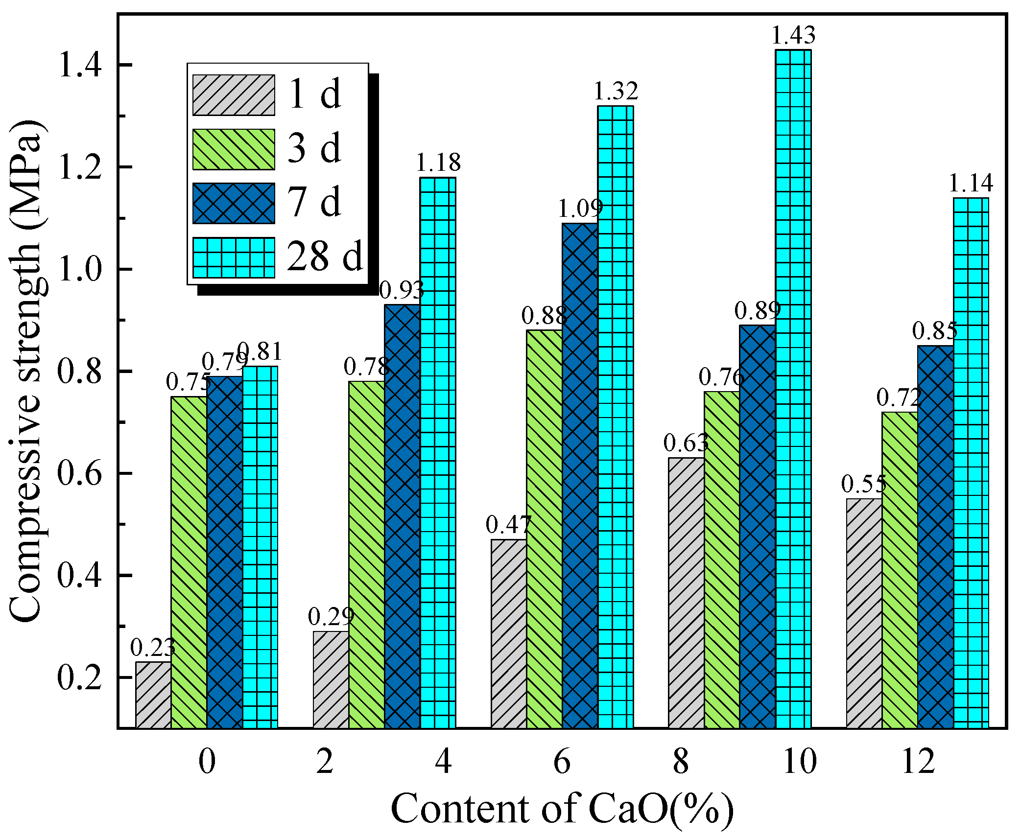 Buildings 15 03365 g012