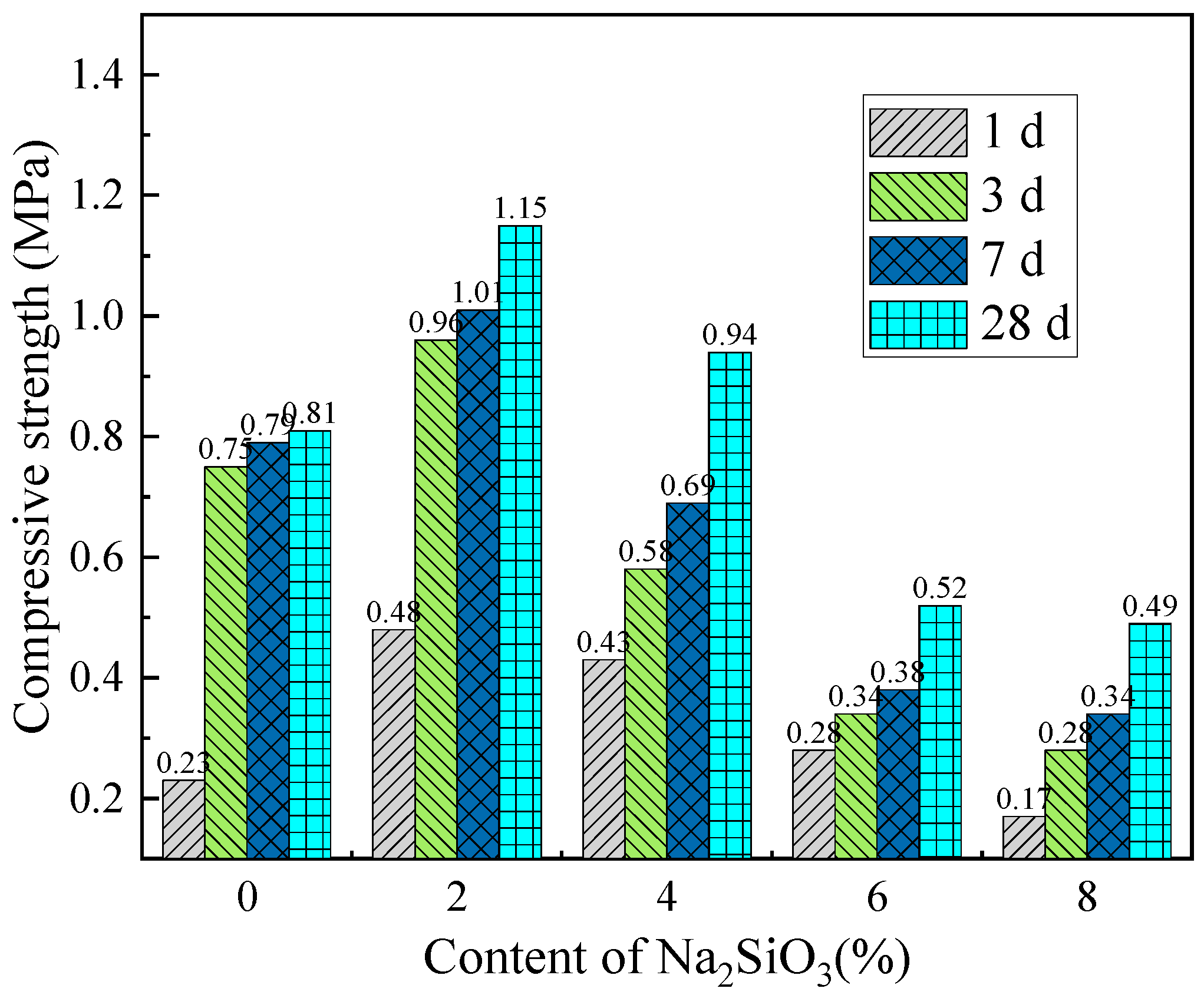 Buildings 15 03365 g013