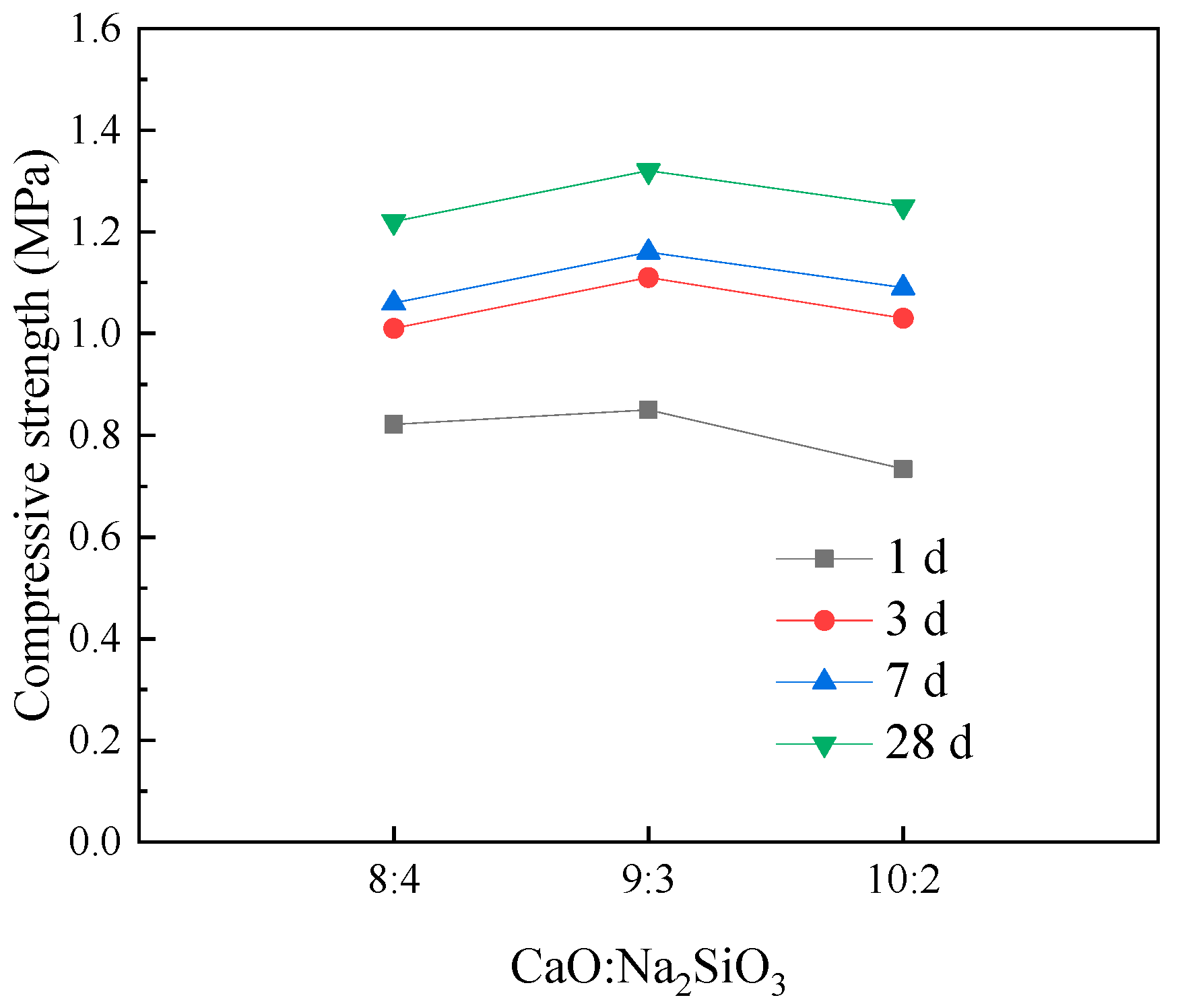 Buildings 15 03365 g014