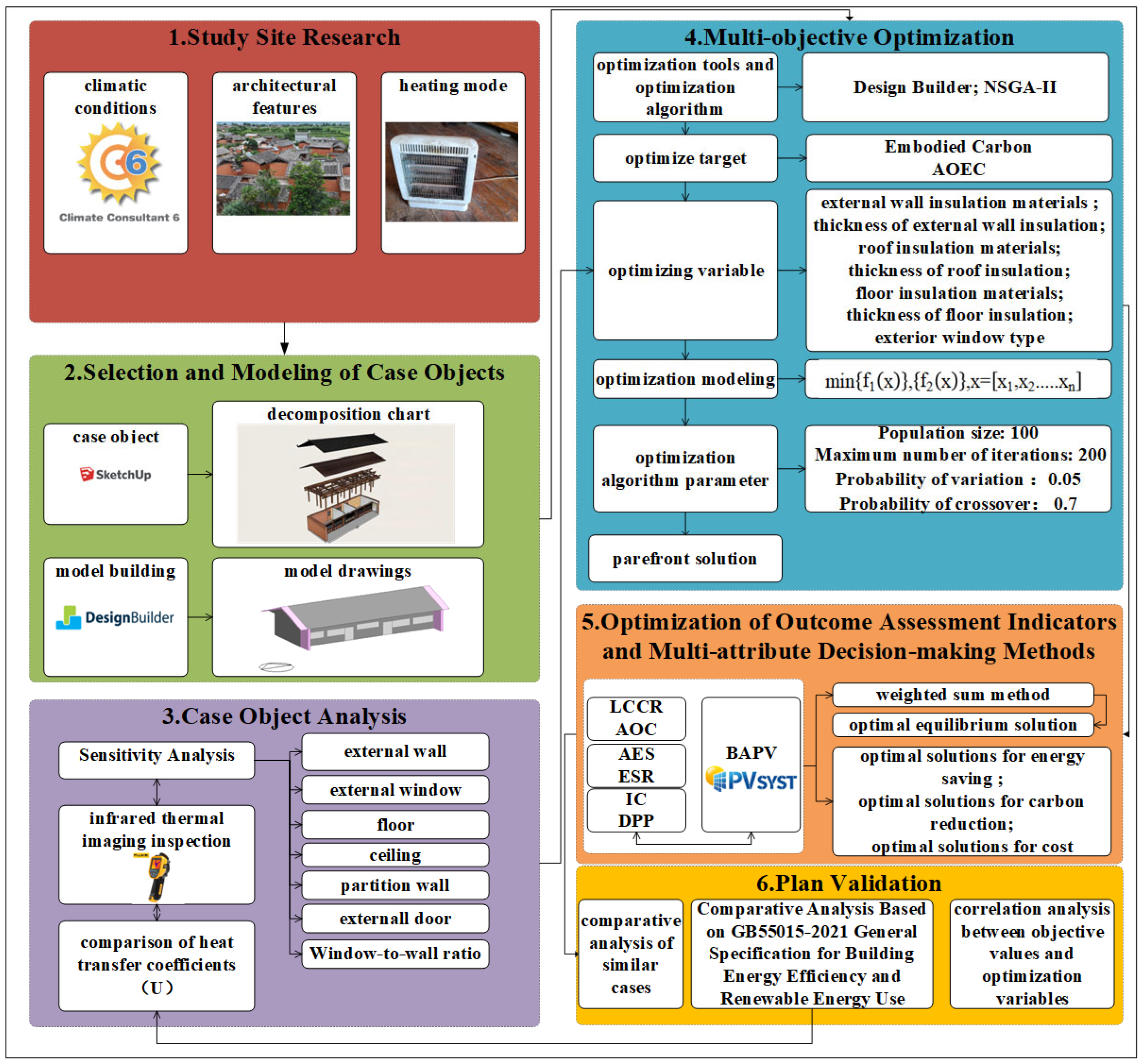 Buildings 15 03366 g001