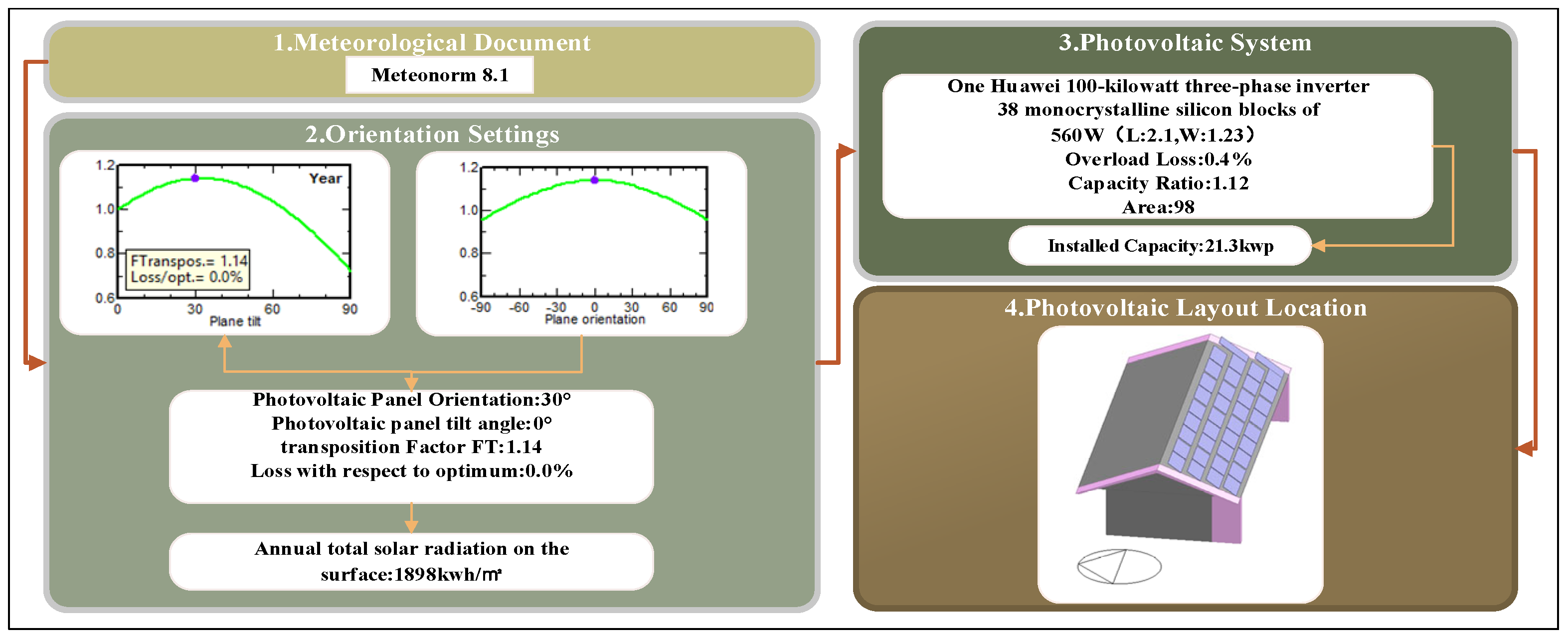 Buildings 15 03366 g005