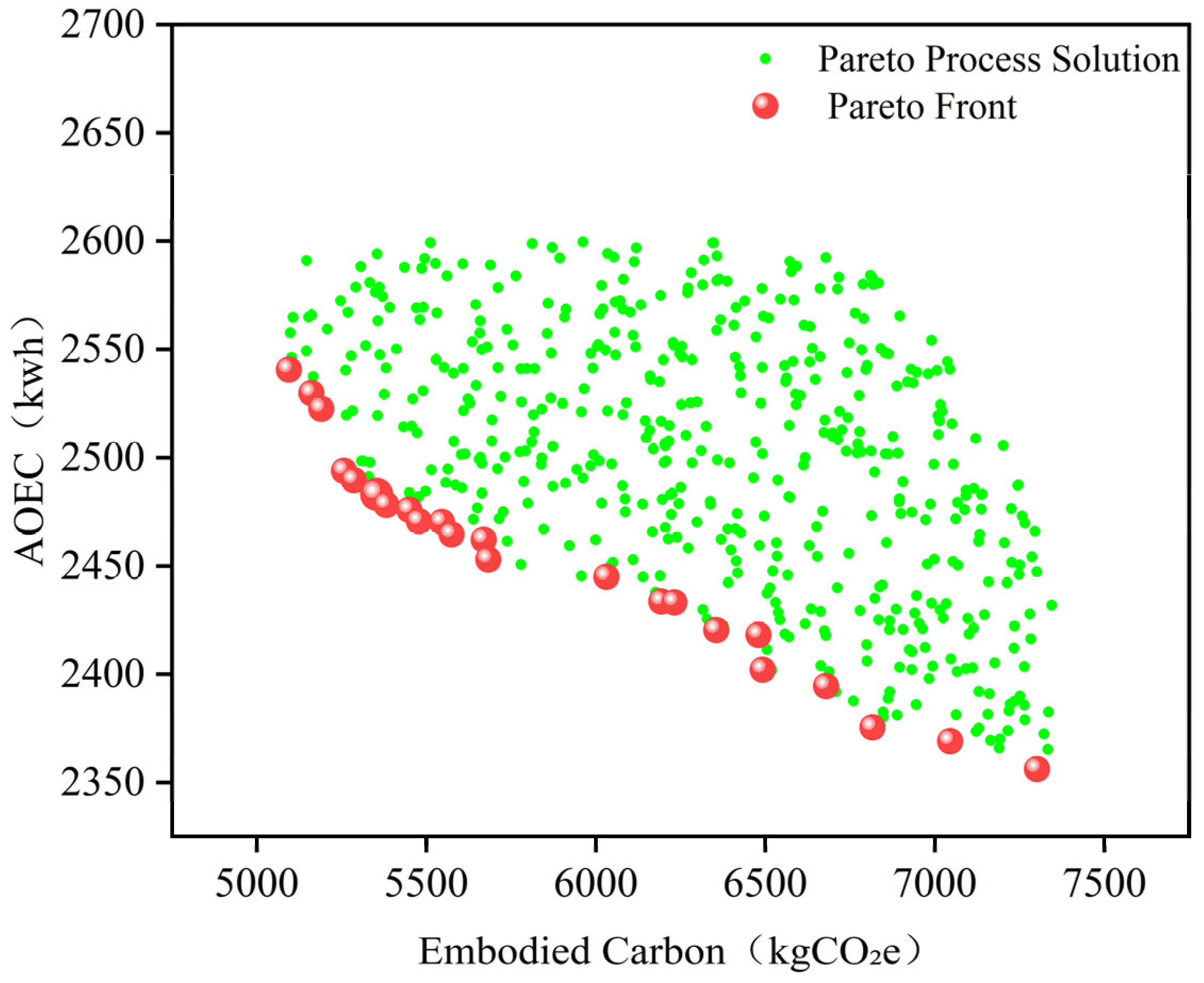 Buildings 15 03366 g006