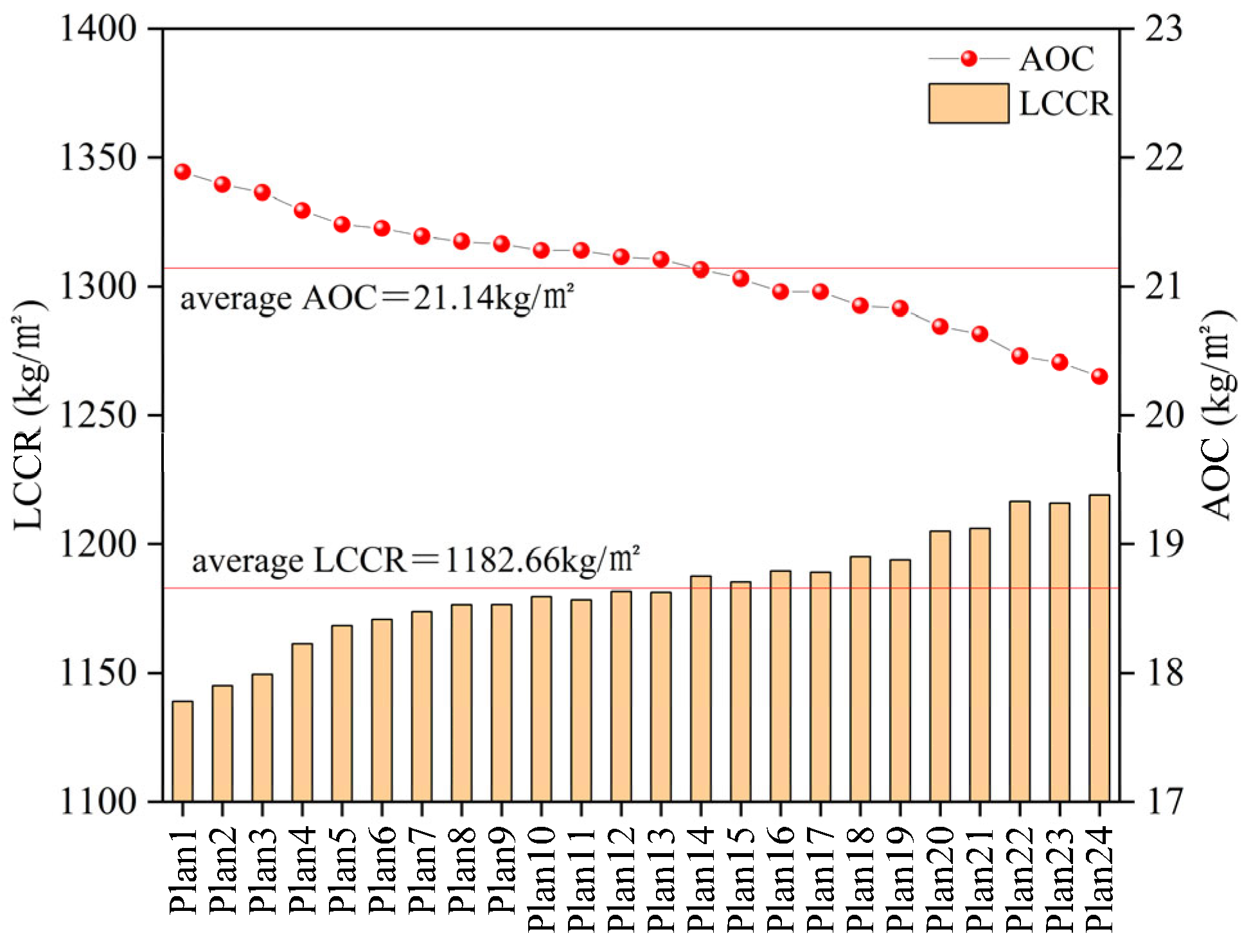 Buildings 15 03366 g007