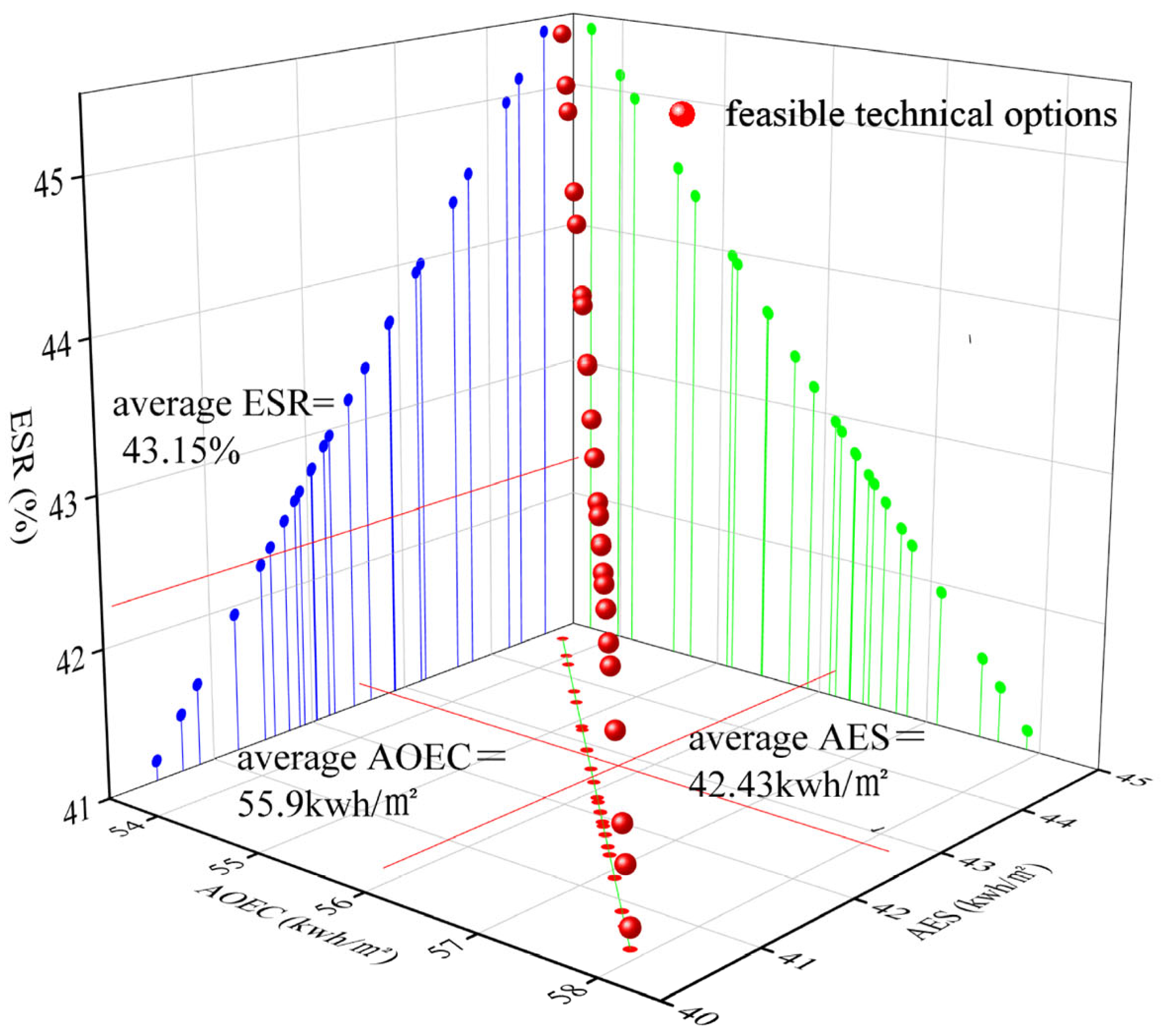 Buildings 15 03366 g008