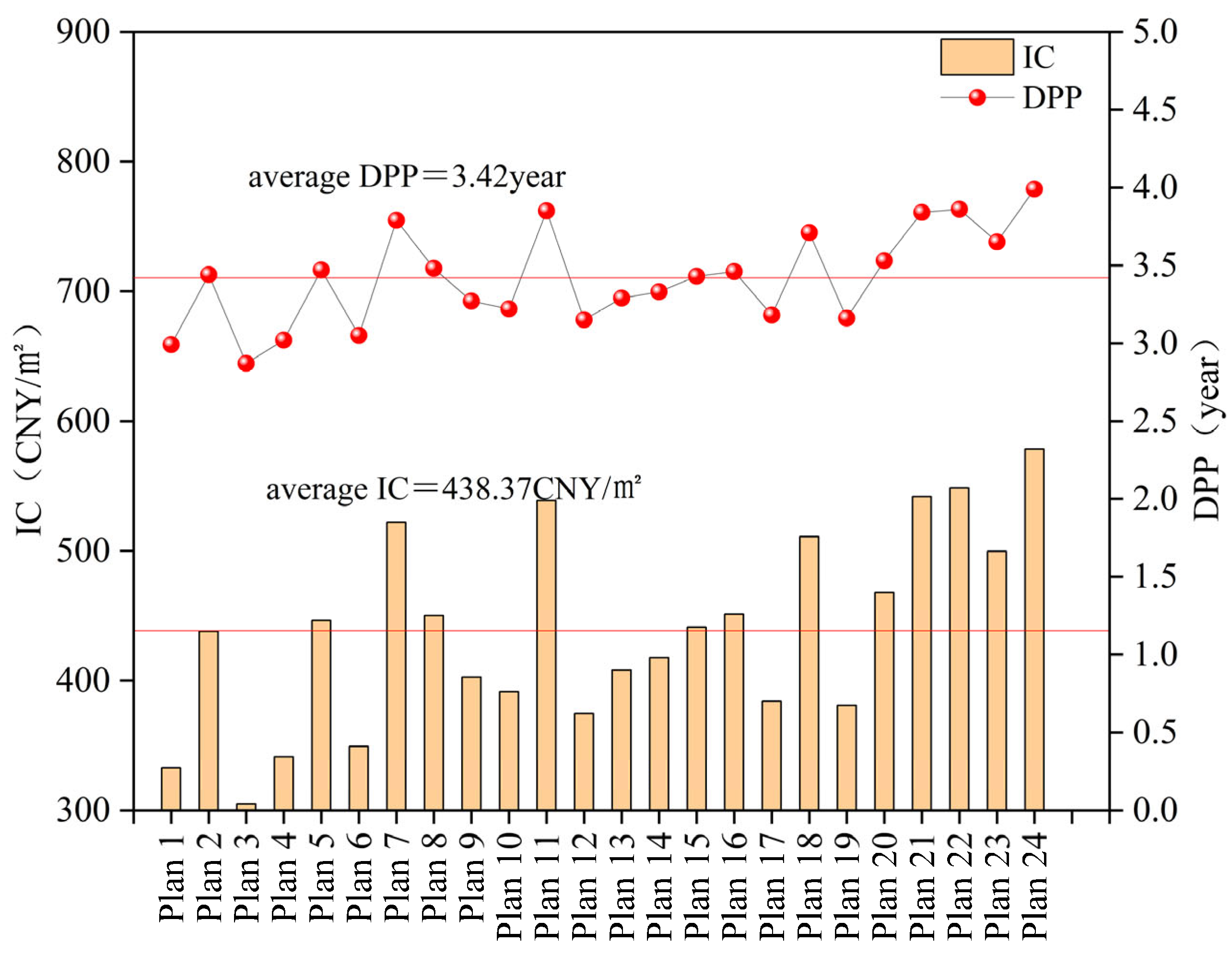 Buildings 15 03366 g009