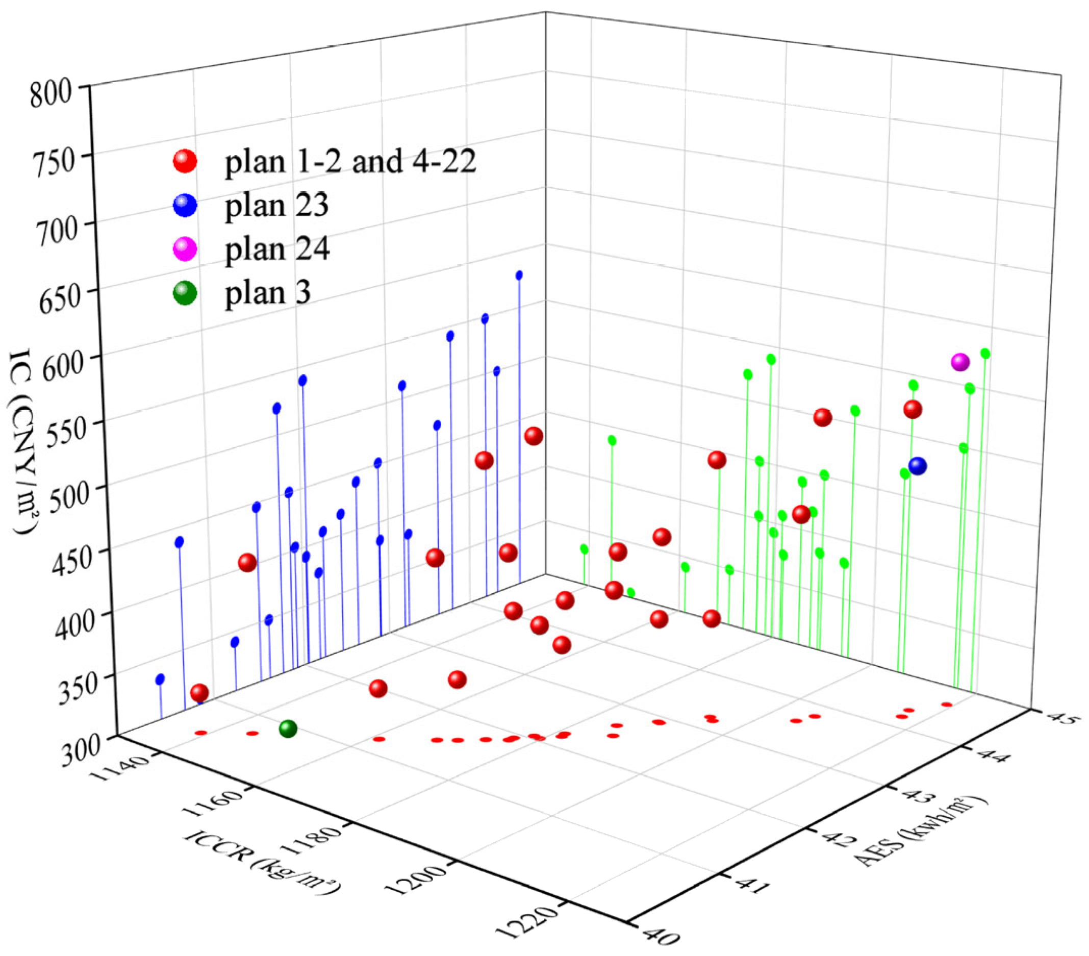 Buildings 15 03366 g010