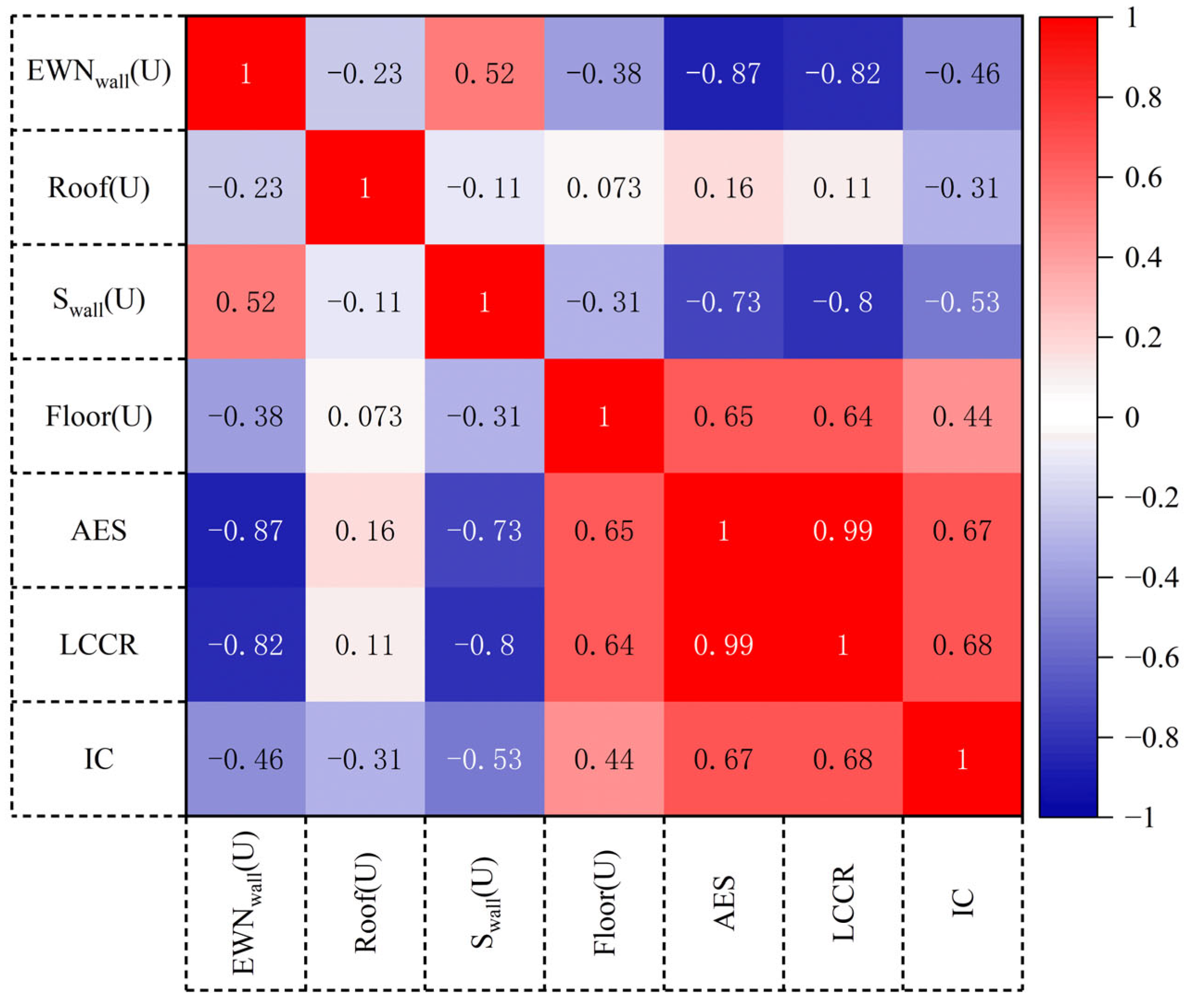 Buildings 15 03366 g013