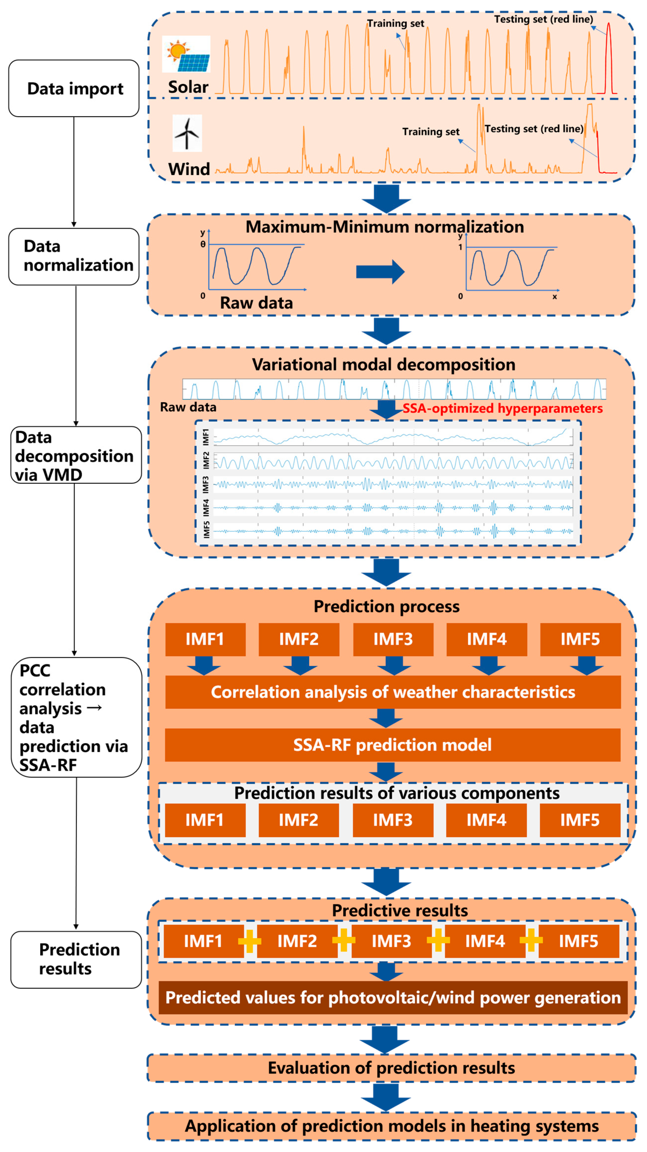 Buildings 15 03367 g001