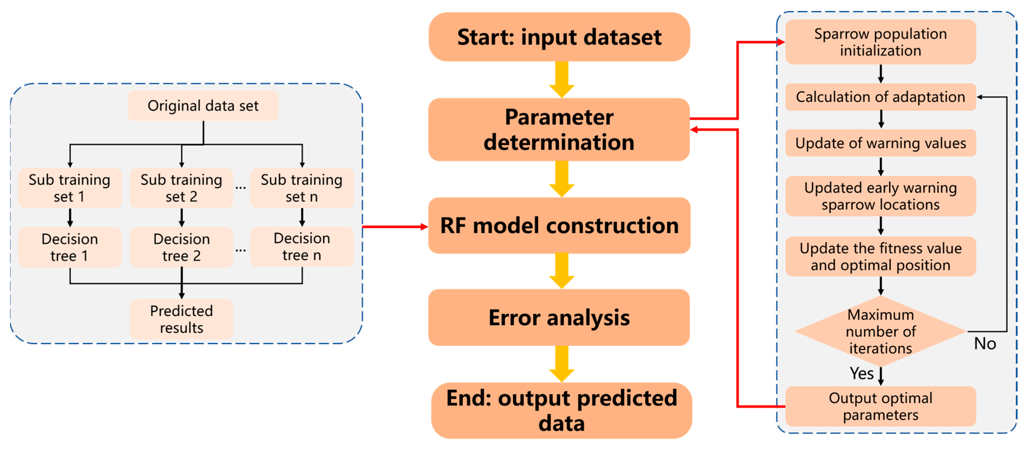 Buildings 15 03367 g002