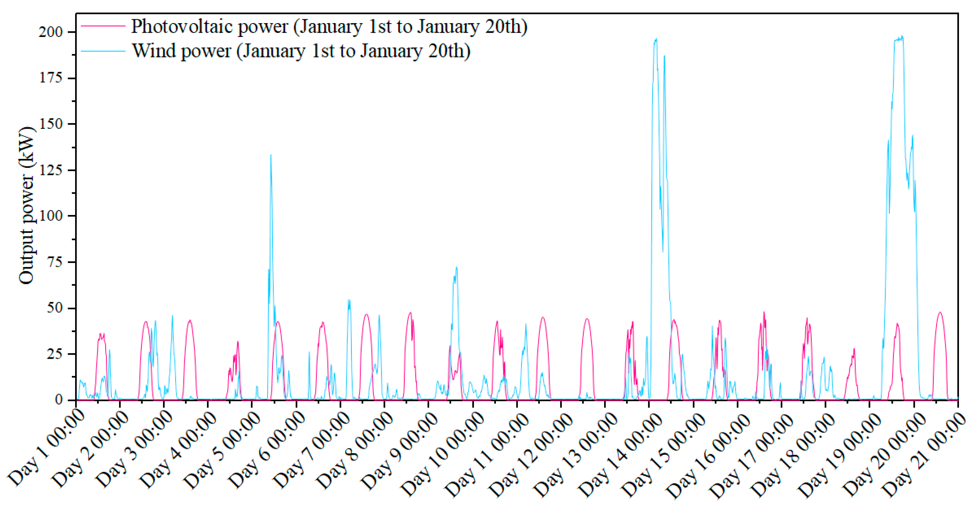 Buildings 15 03367 g003