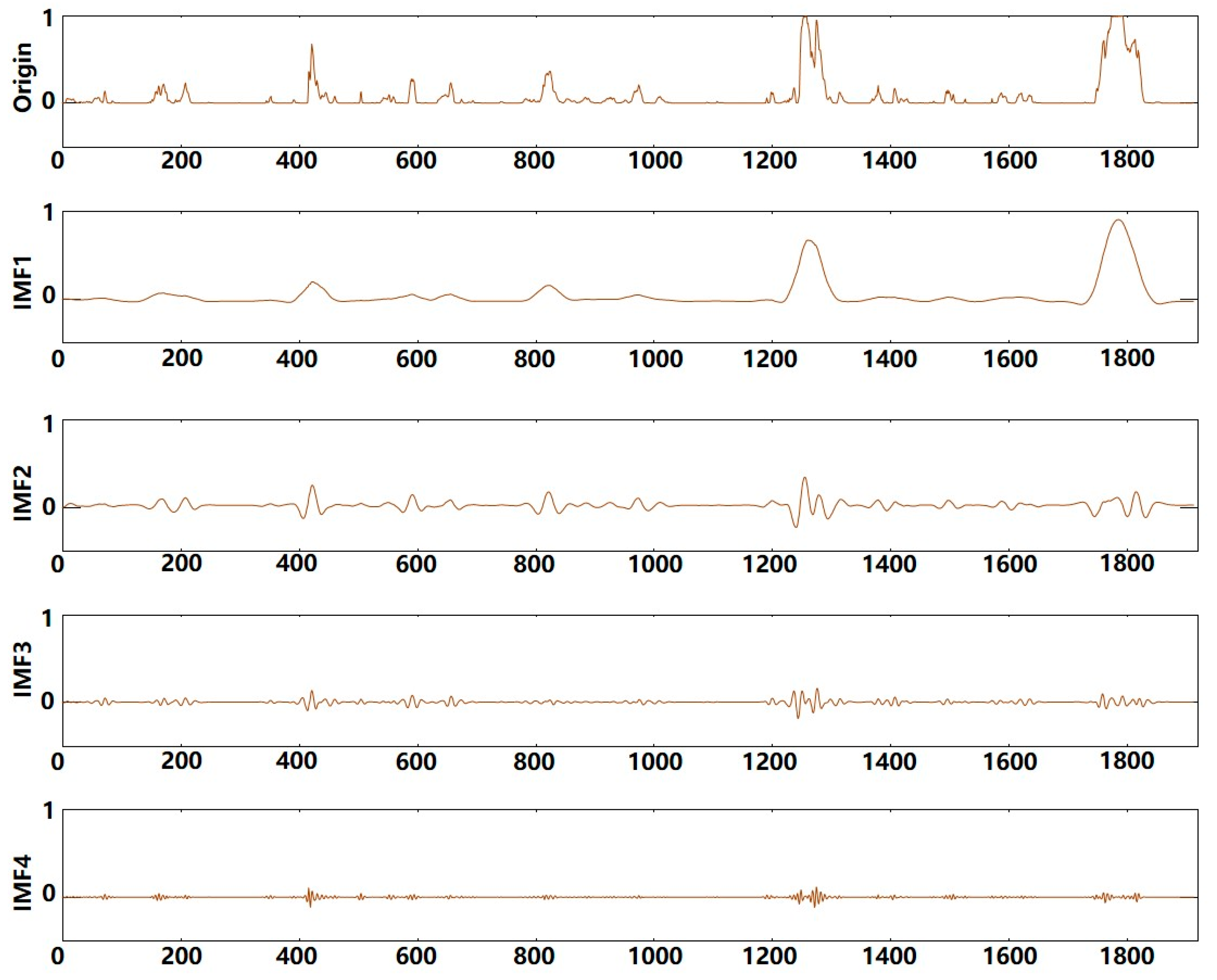 Buildings 15 03367 g005