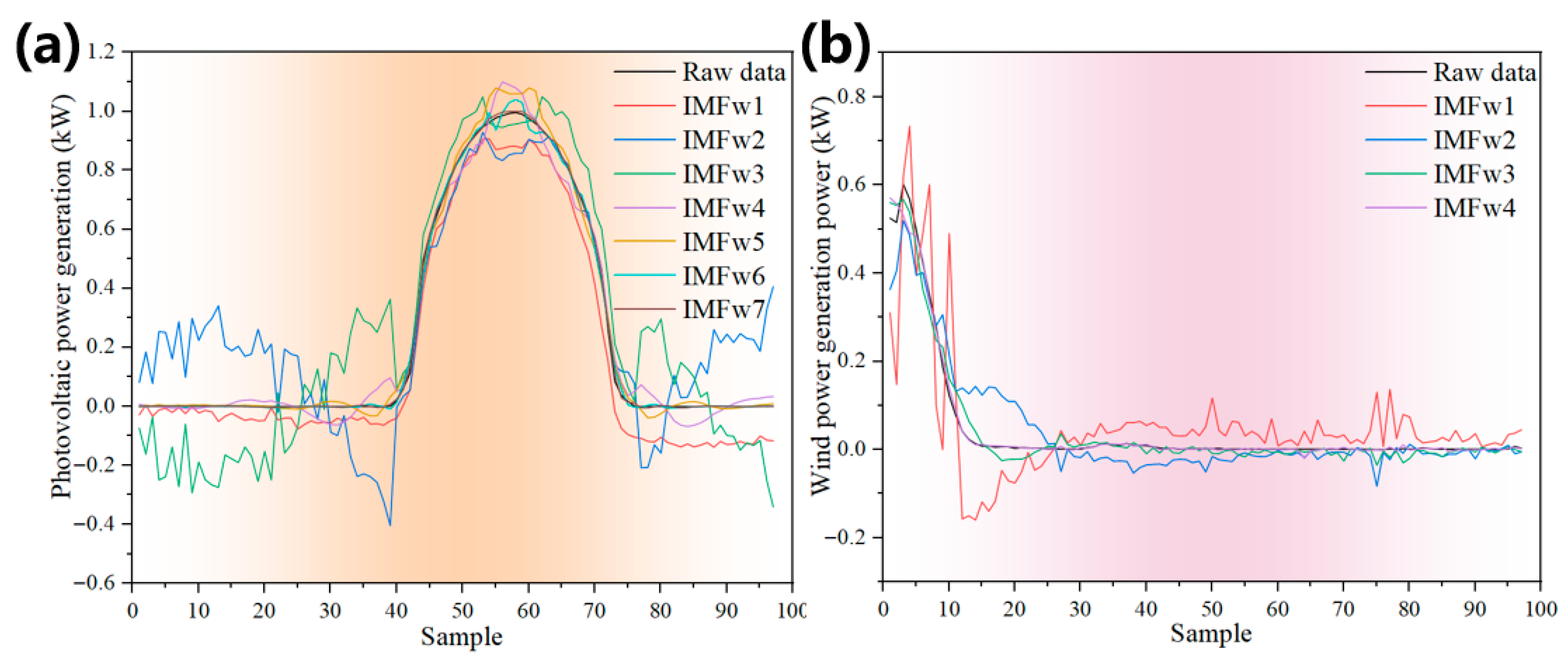 Buildings 15 03367 g006