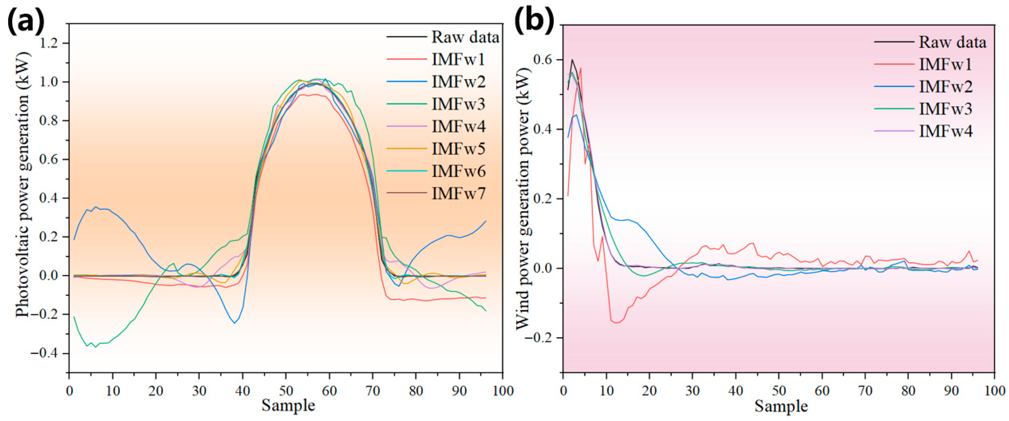 Buildings 15 03367 g010