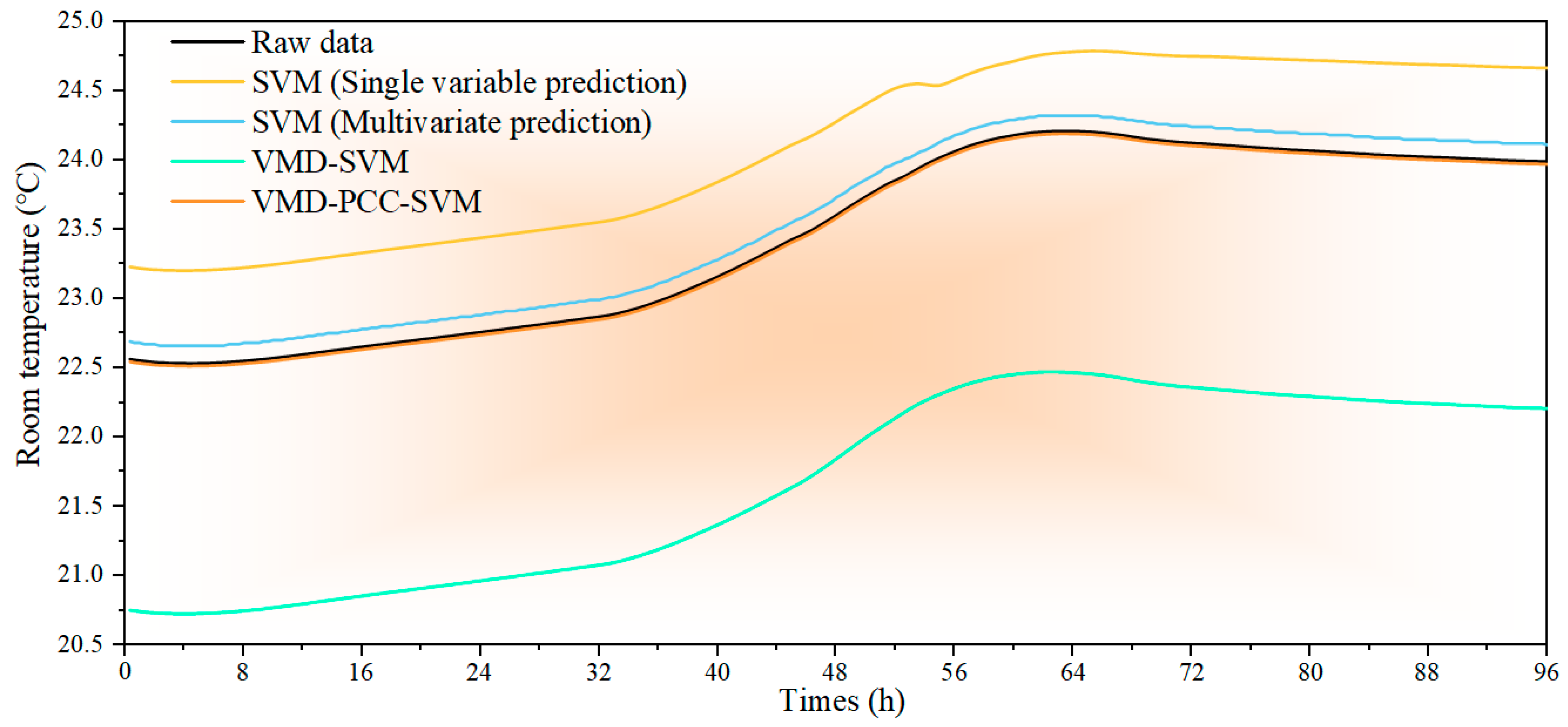 Buildings 15 03367 g013