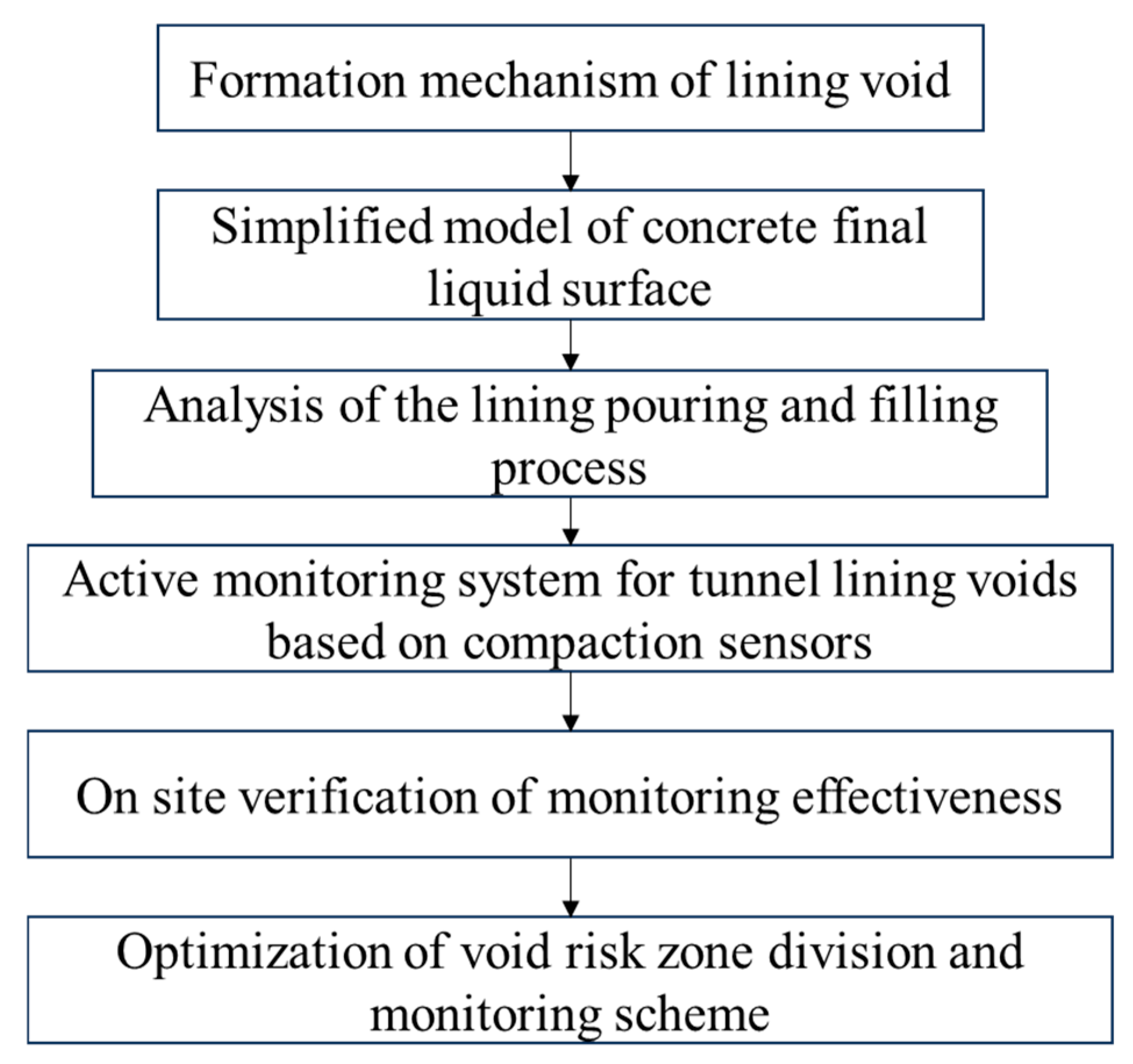 Buildings 15 03368 g002