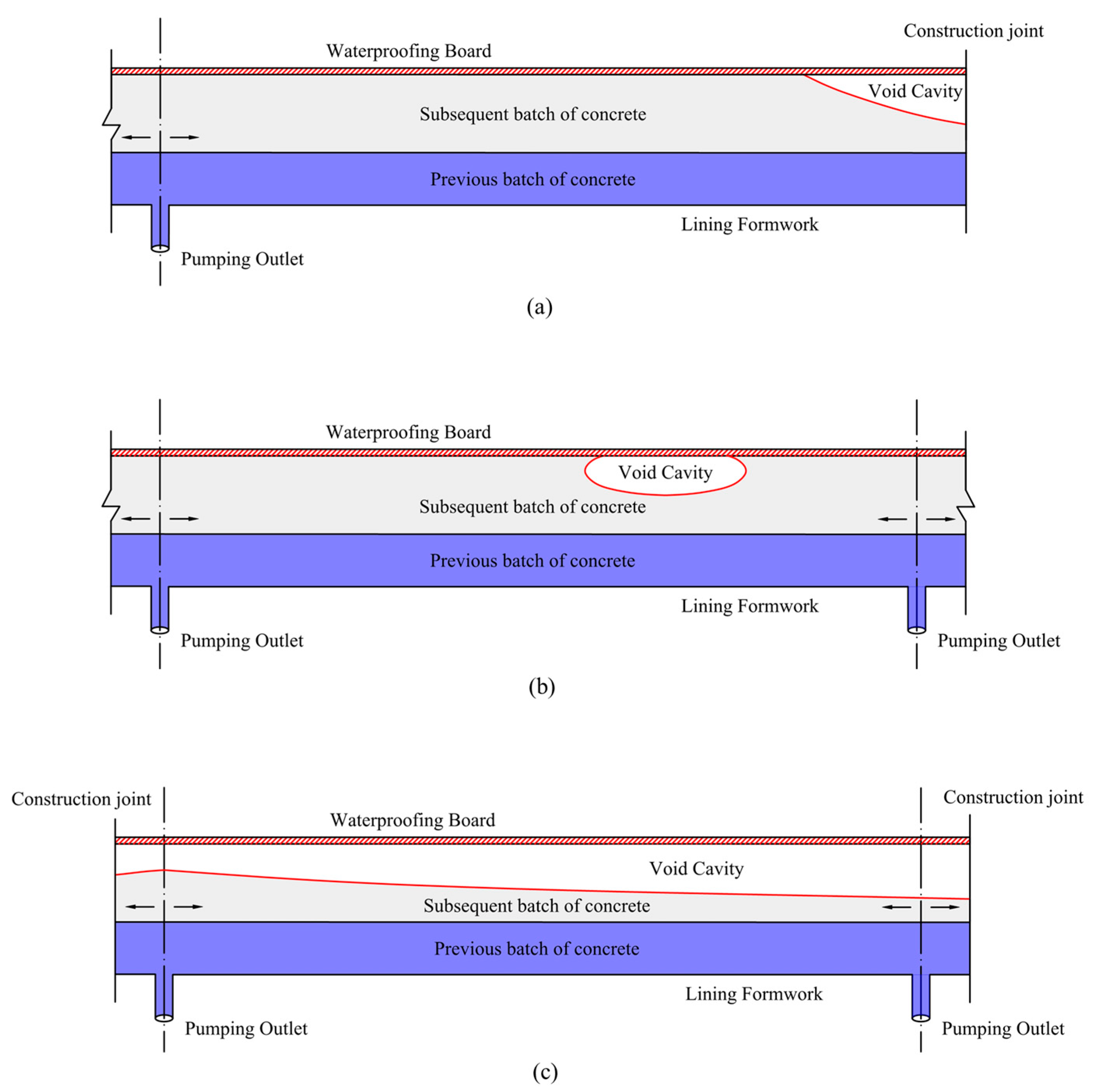 Buildings 15 03368 g007