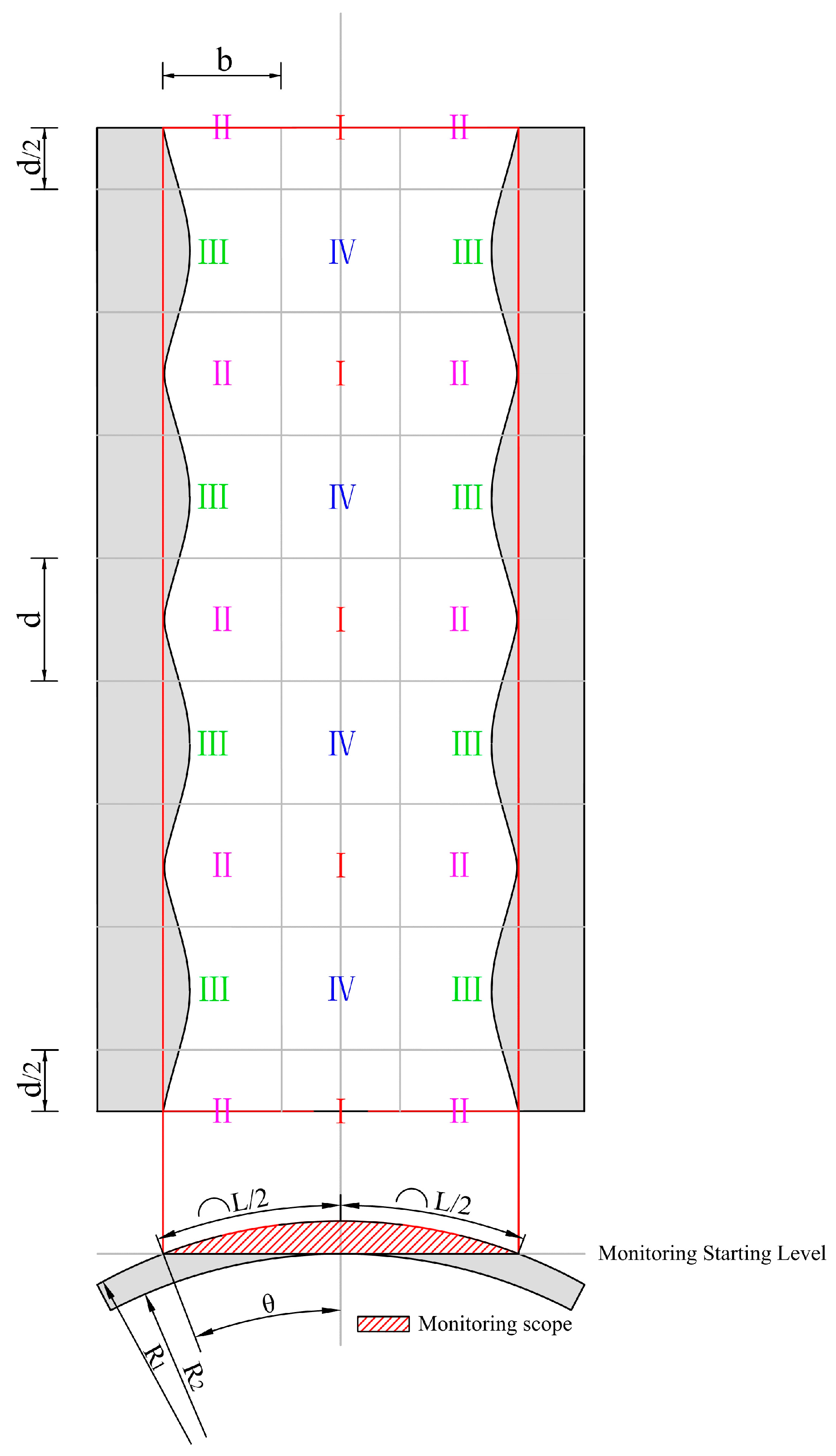 Buildings 15 03368 g008