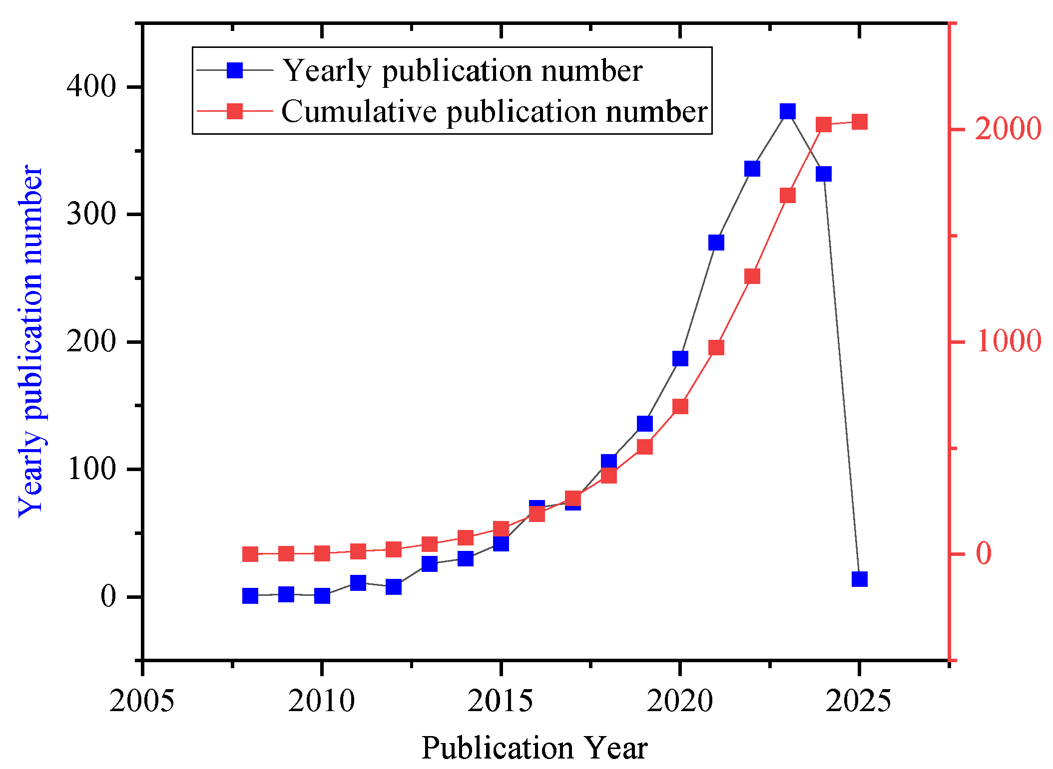 Buildings 15 03370 g002