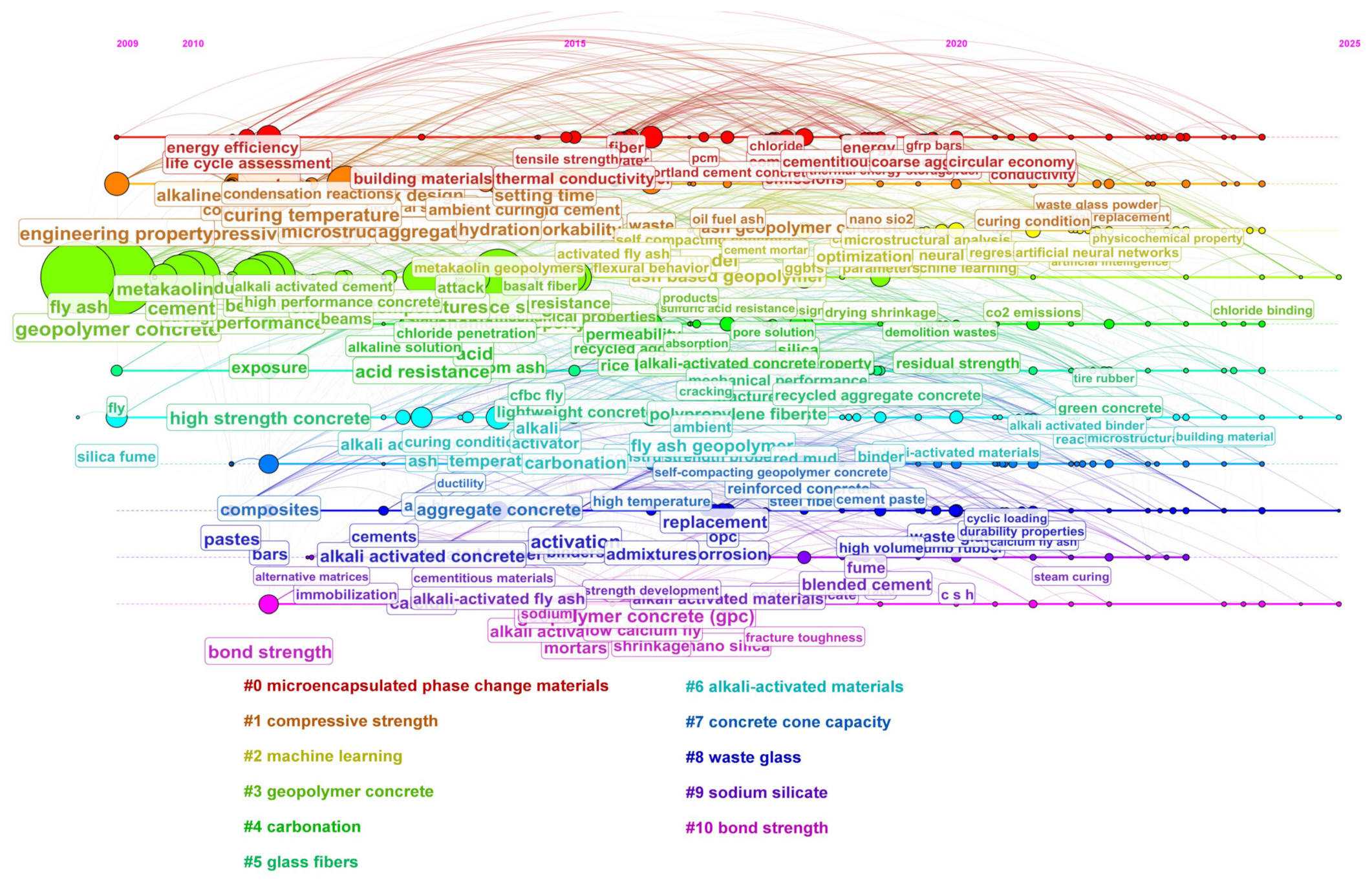Buildings 15 03370 g006