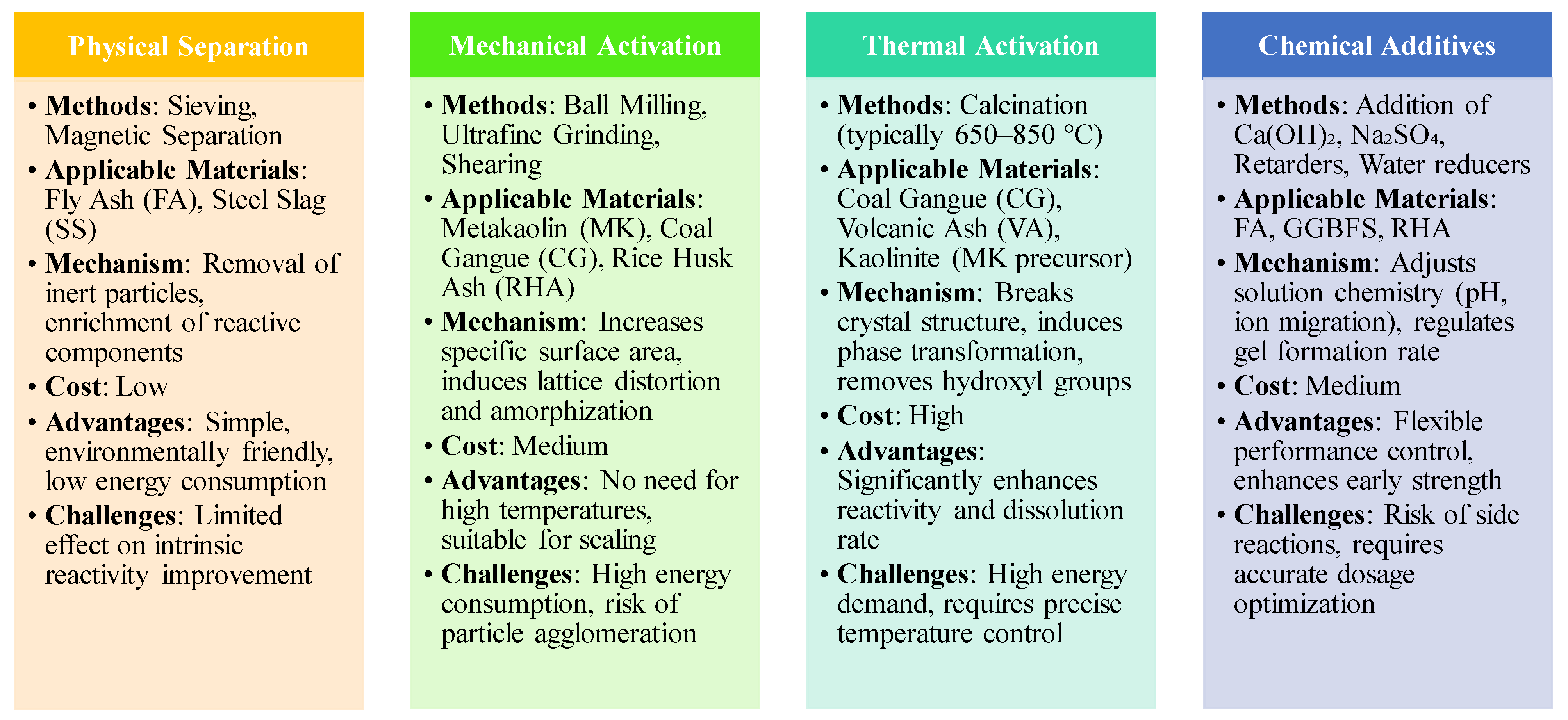 Buildings 15 03370 g007