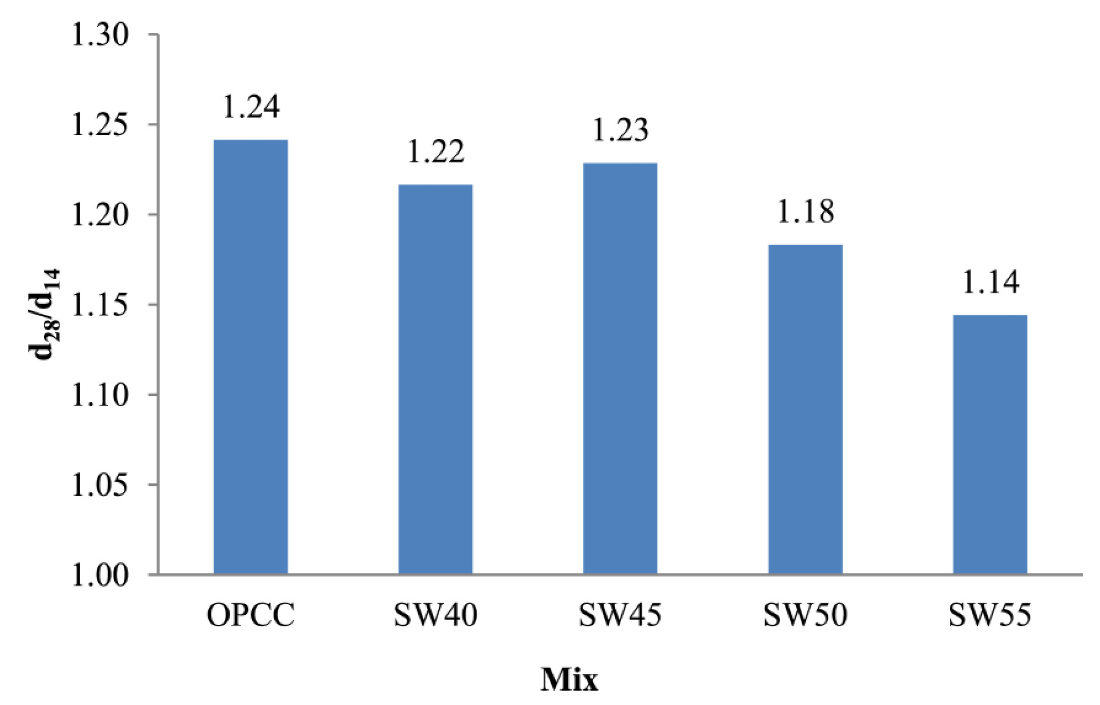 Buildings 15 03370 g013