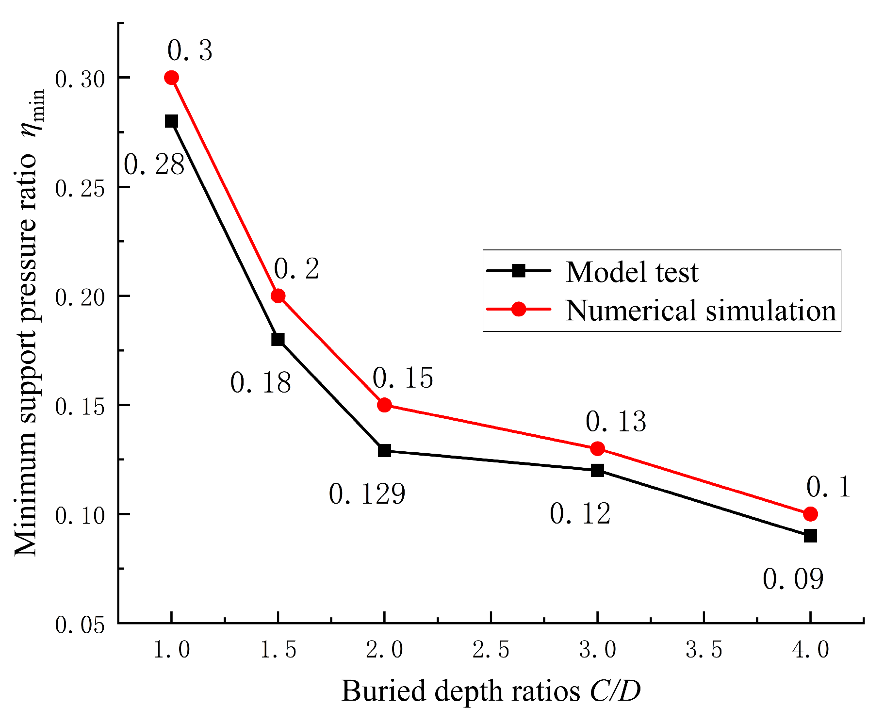 Buildings 15 03371 g014