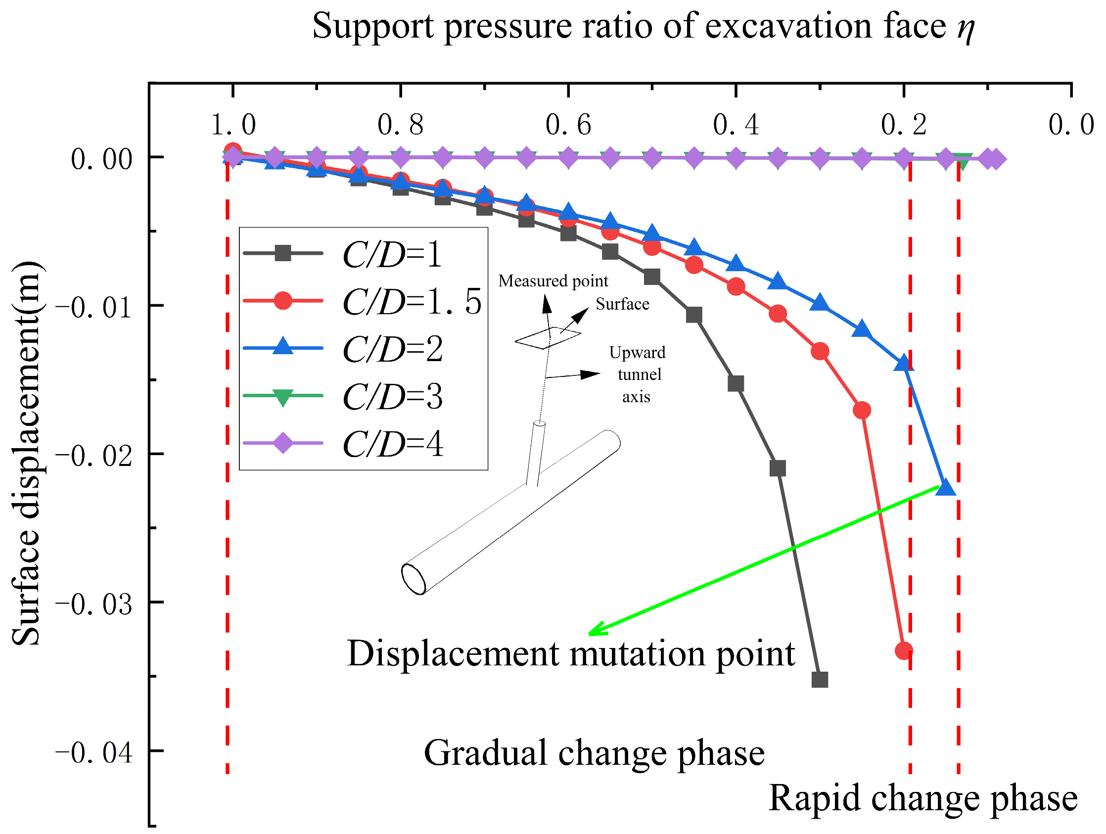 Buildings 15 03371 g016