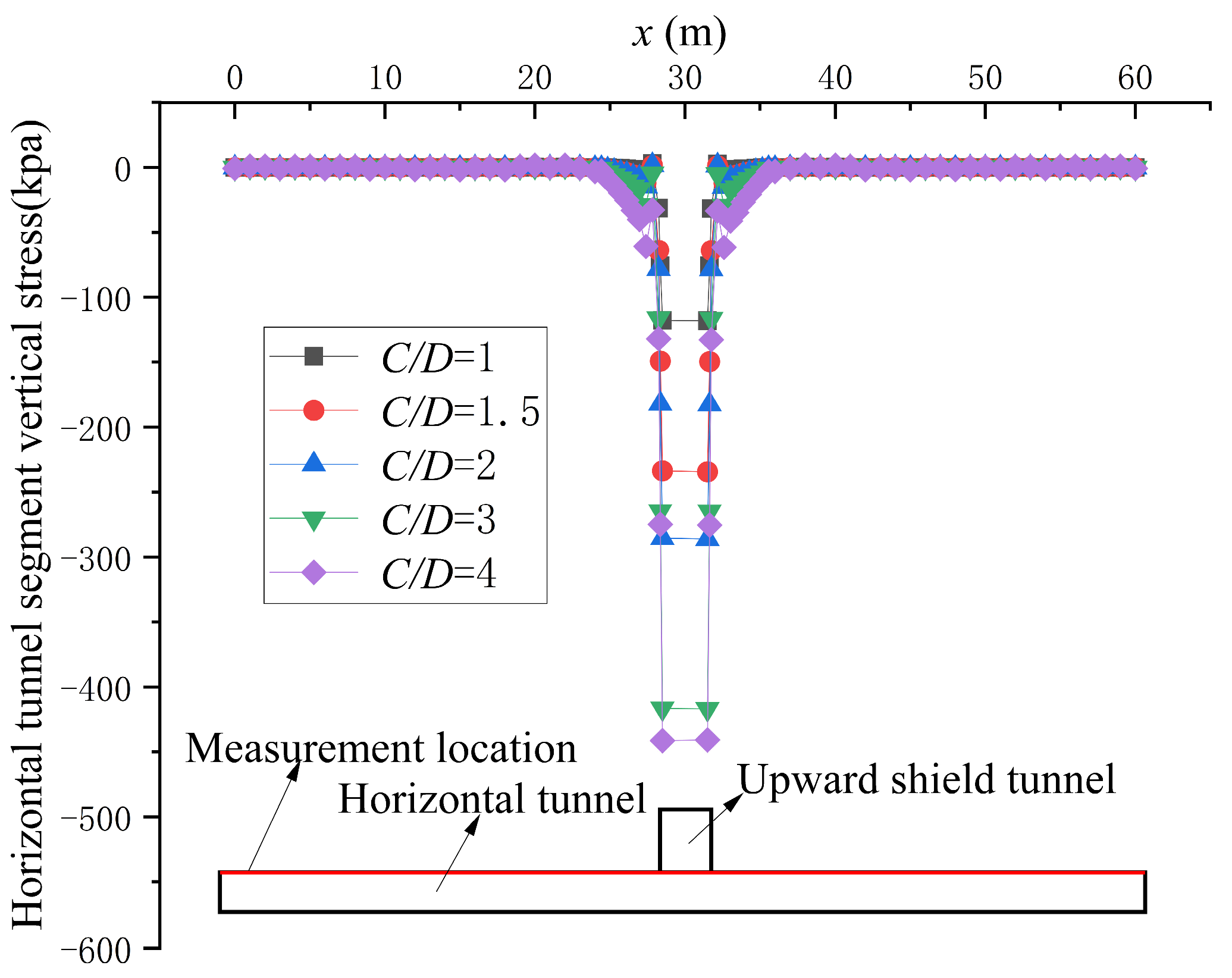 Buildings 15 03371 g018