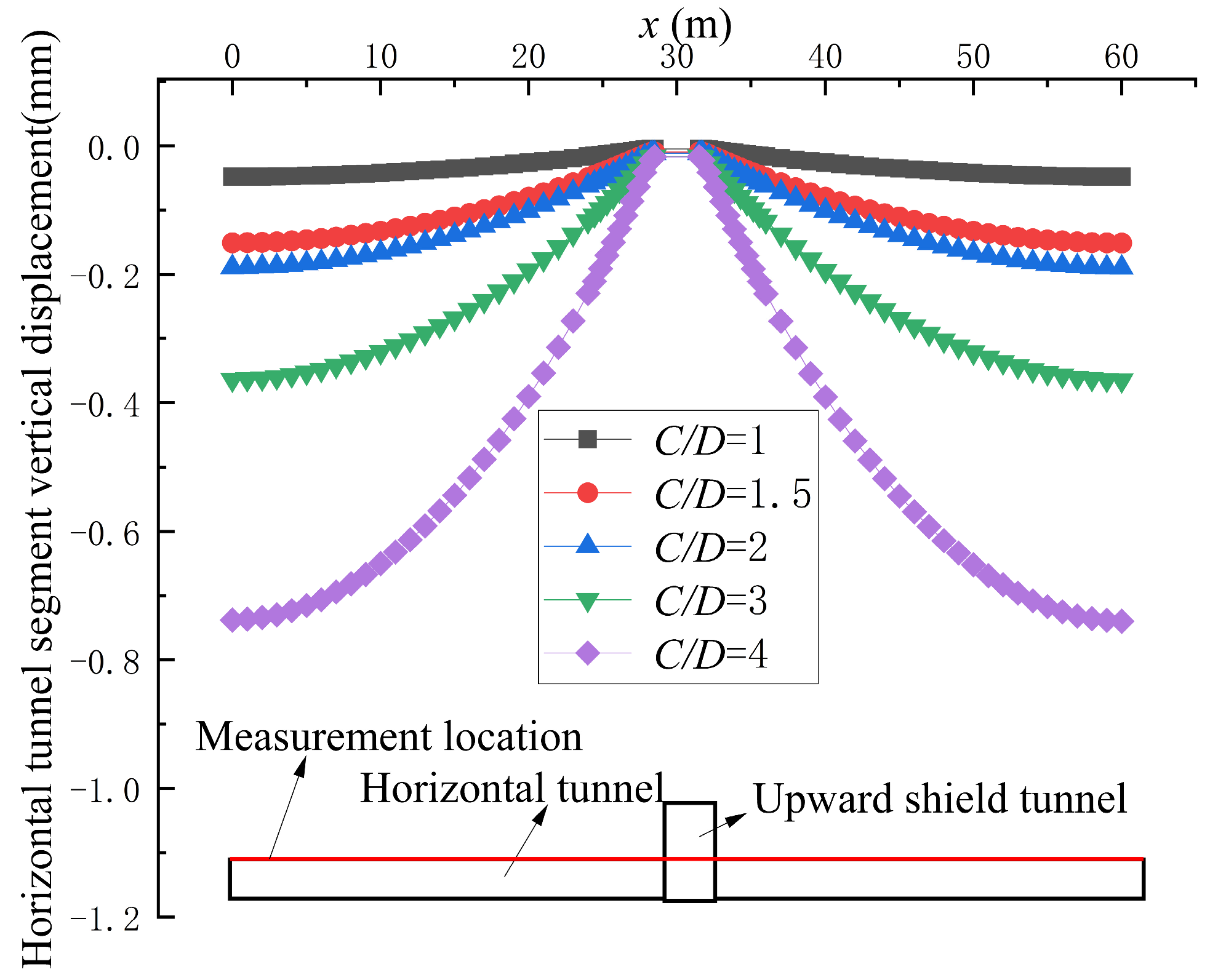 Buildings 15 03371 g019