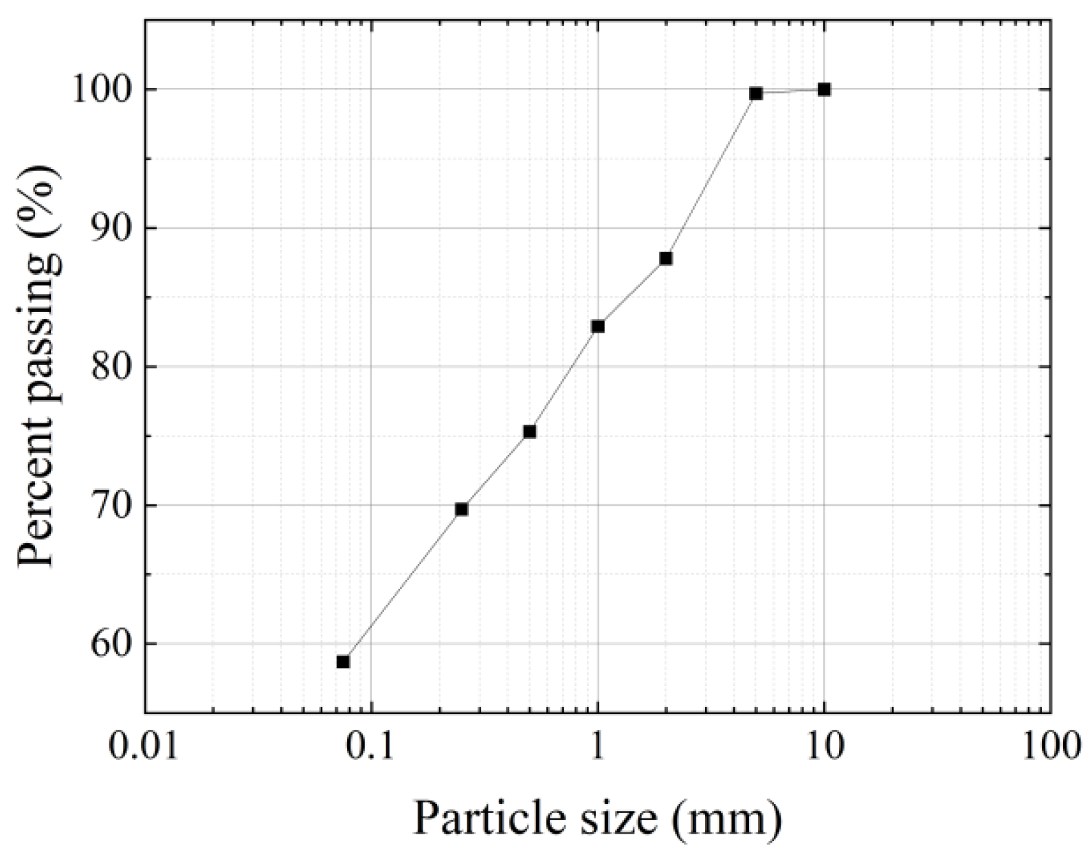 Buildings 15 03372 g002