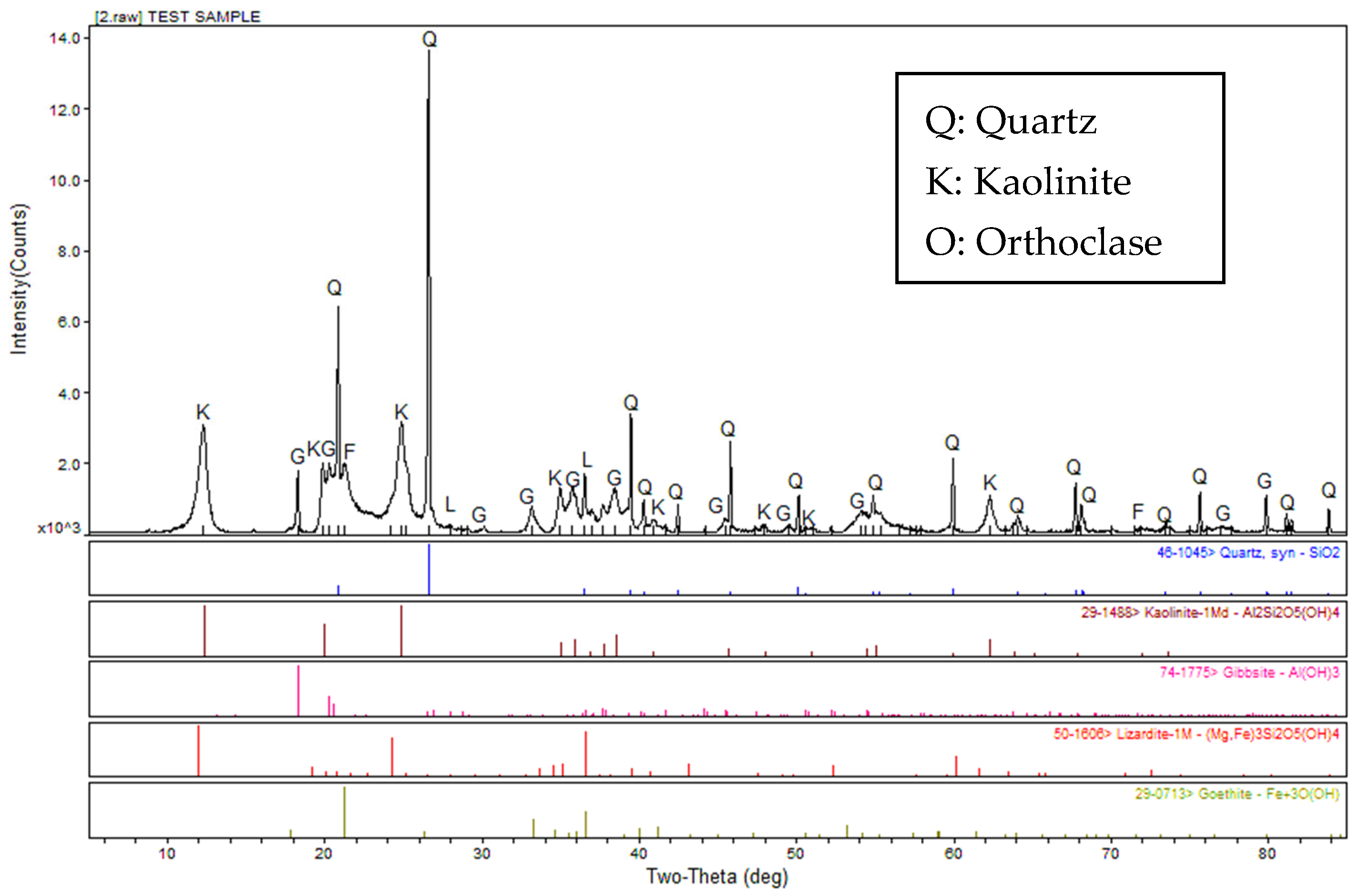 Buildings 15 03372 g003