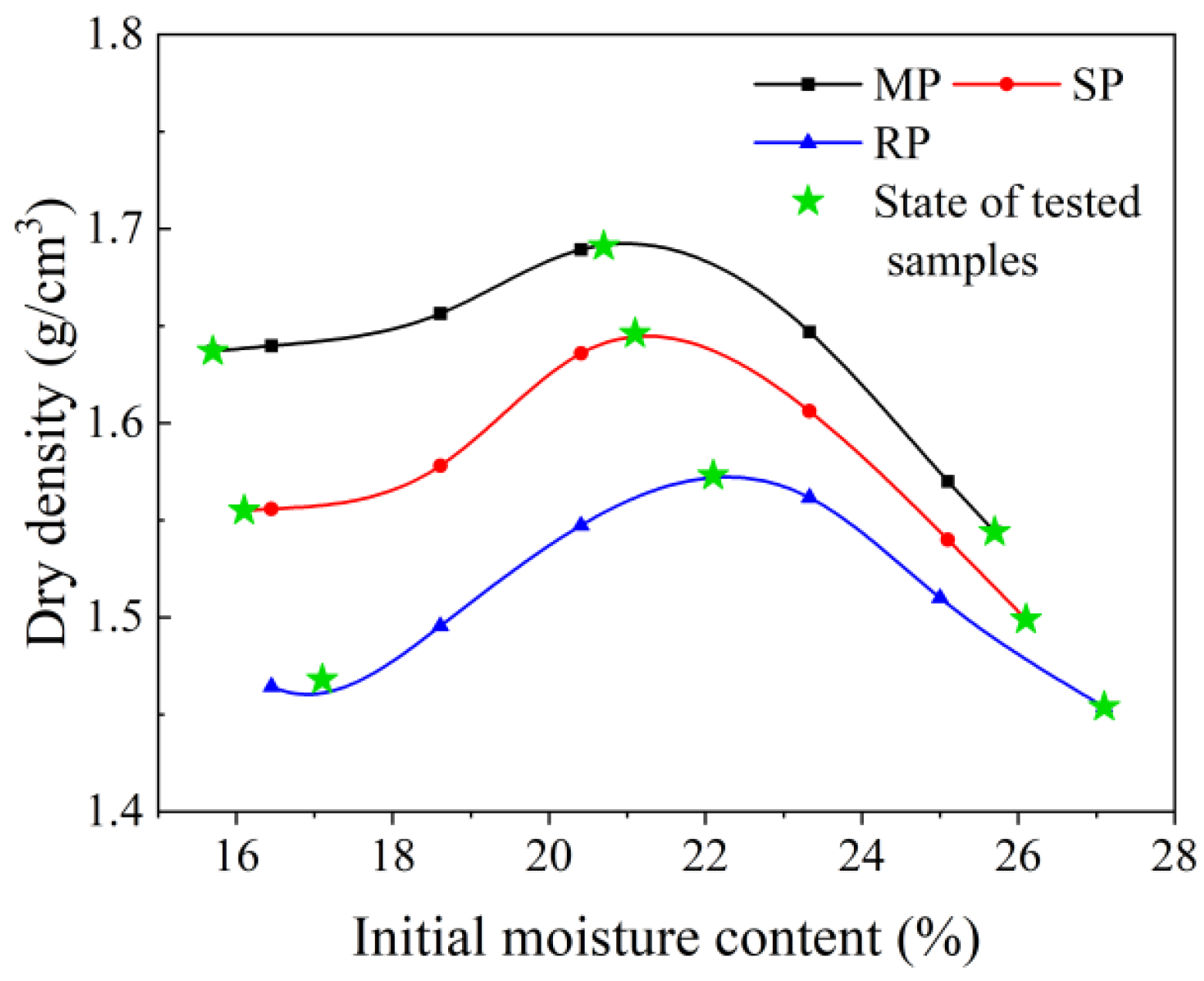 Buildings 15 03372 g004
