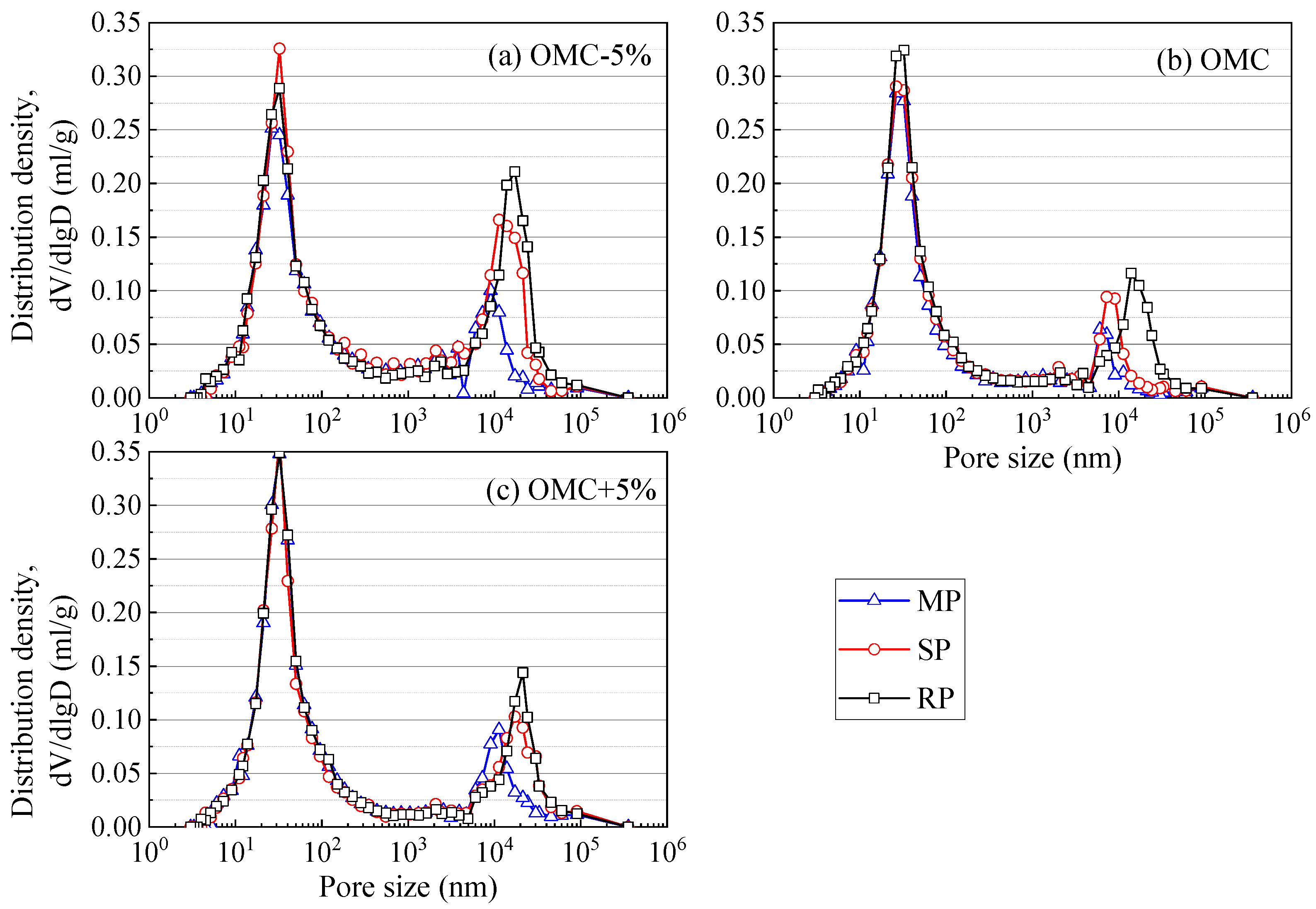Buildings 15 03372 g008