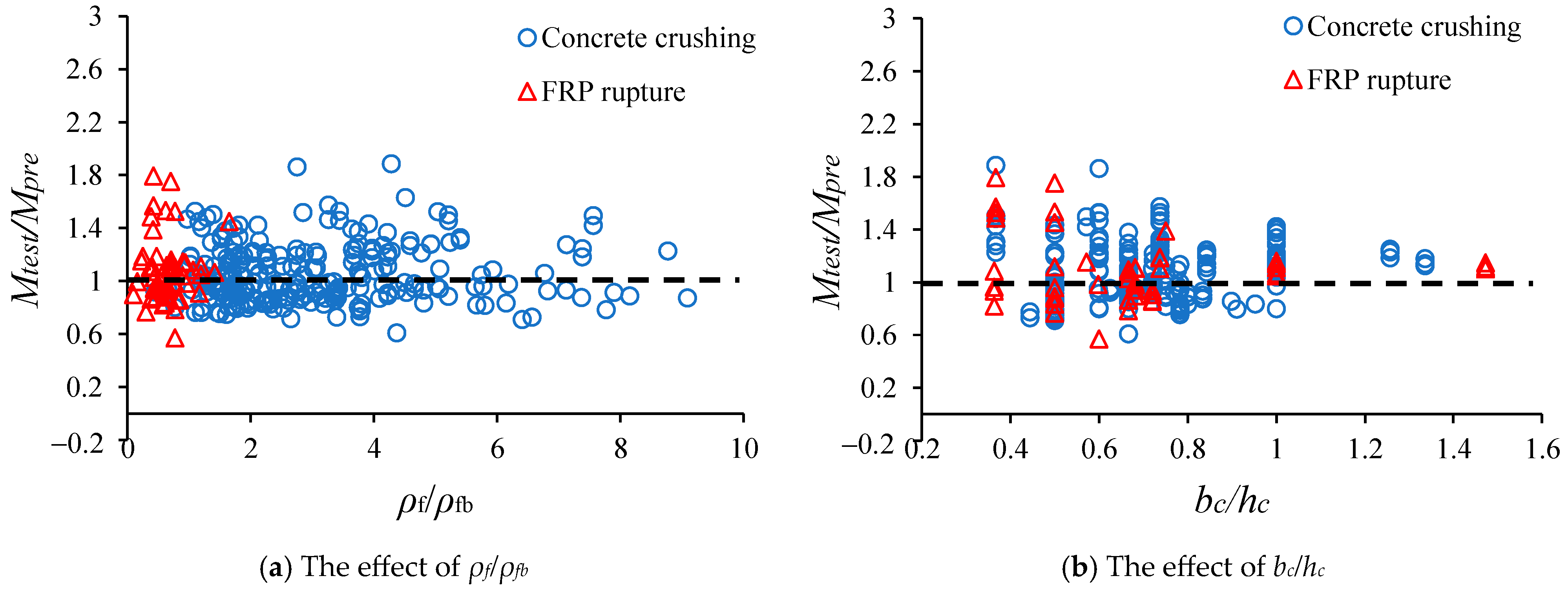 Buildings 15 03373 g005a