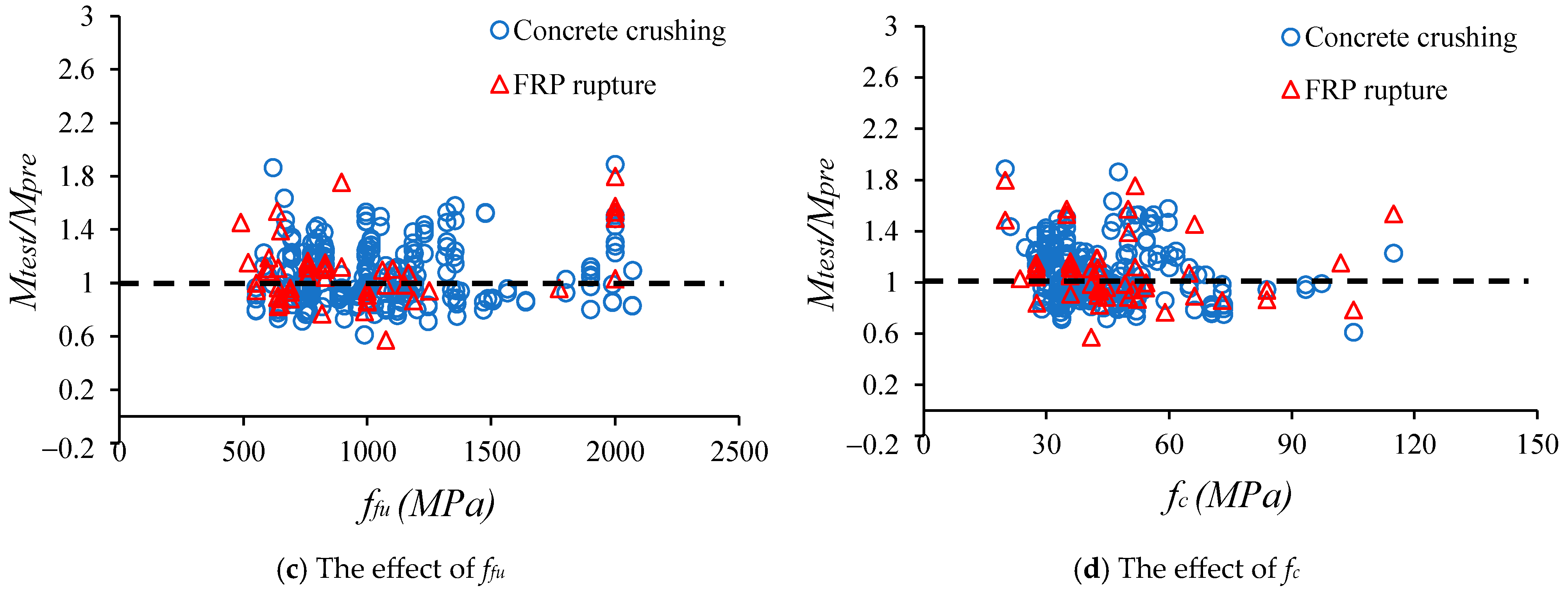 Buildings 15 03373 g005b