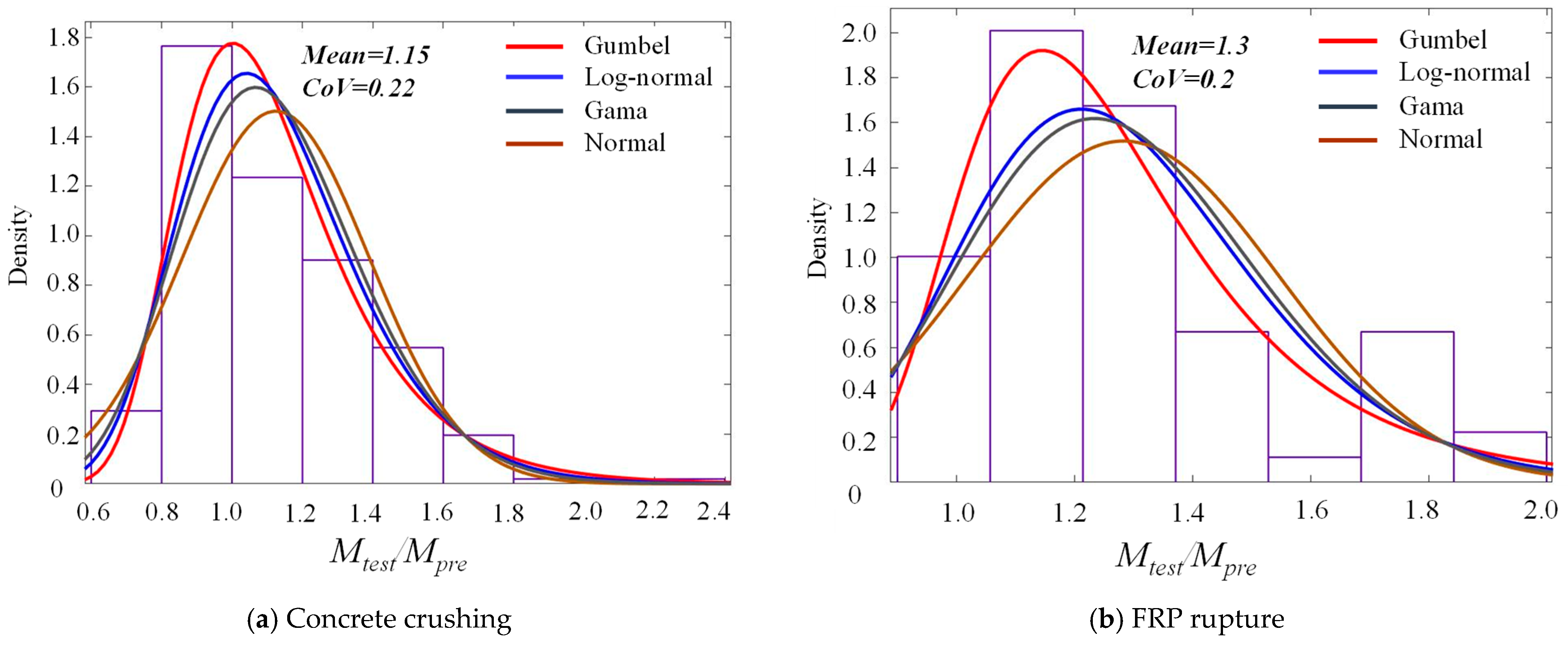 Buildings 15 03373 g006