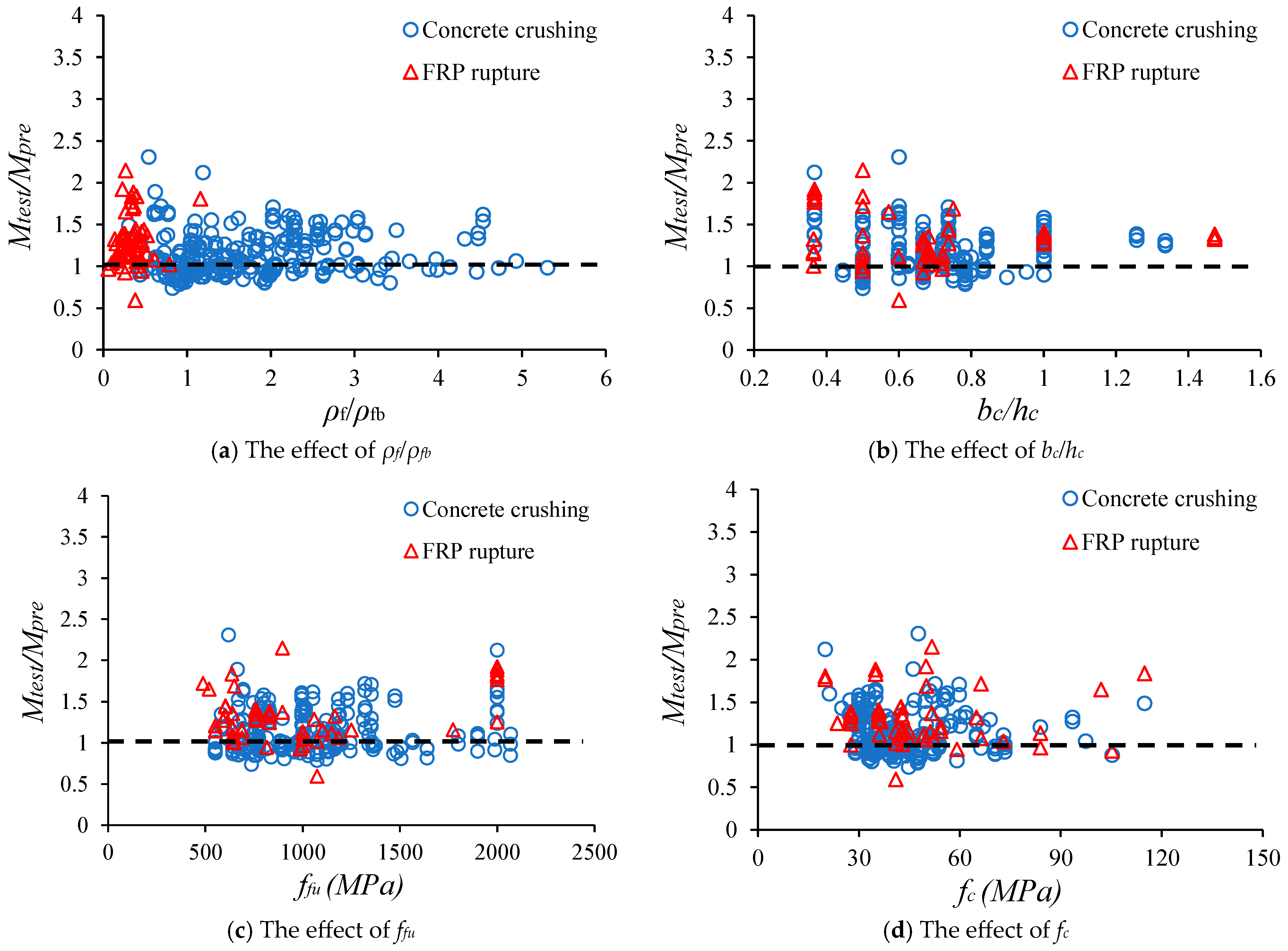 Buildings 15 03373 g007