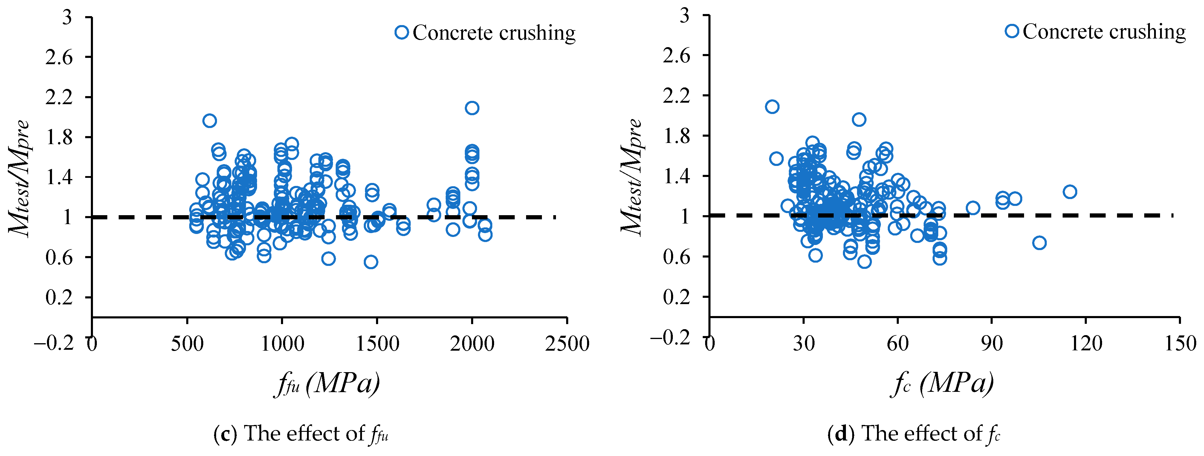 Buildings 15 03373 g008b