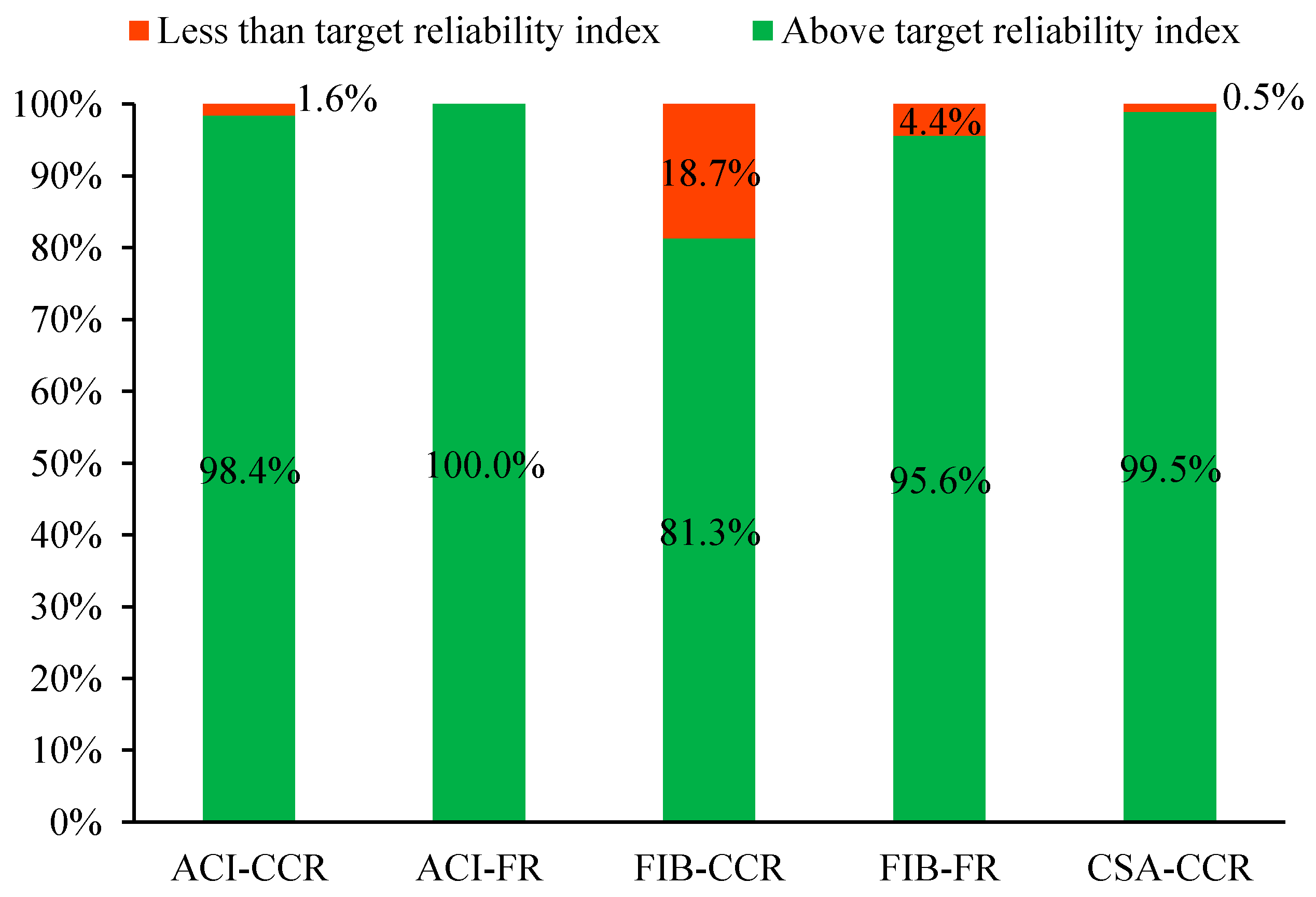 Buildings 15 03373 g015