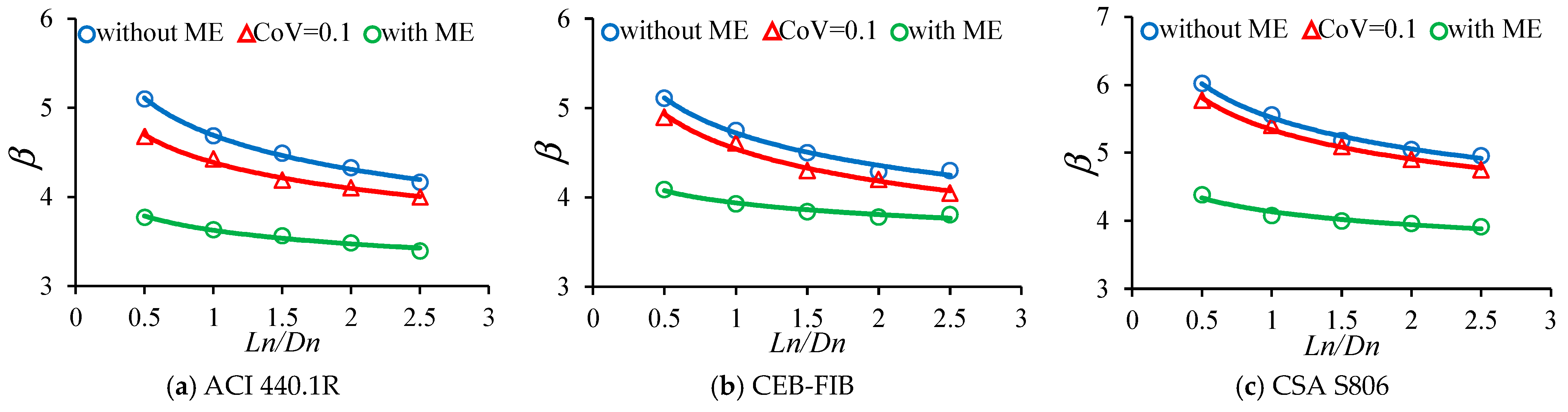 Buildings 15 03373 g016