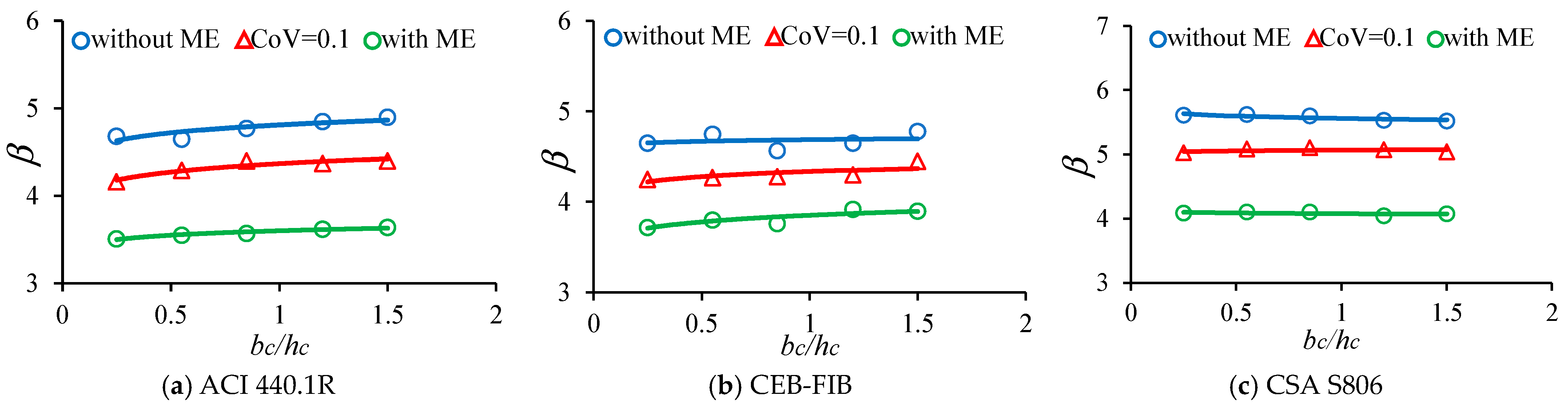 Buildings 15 03373 g017